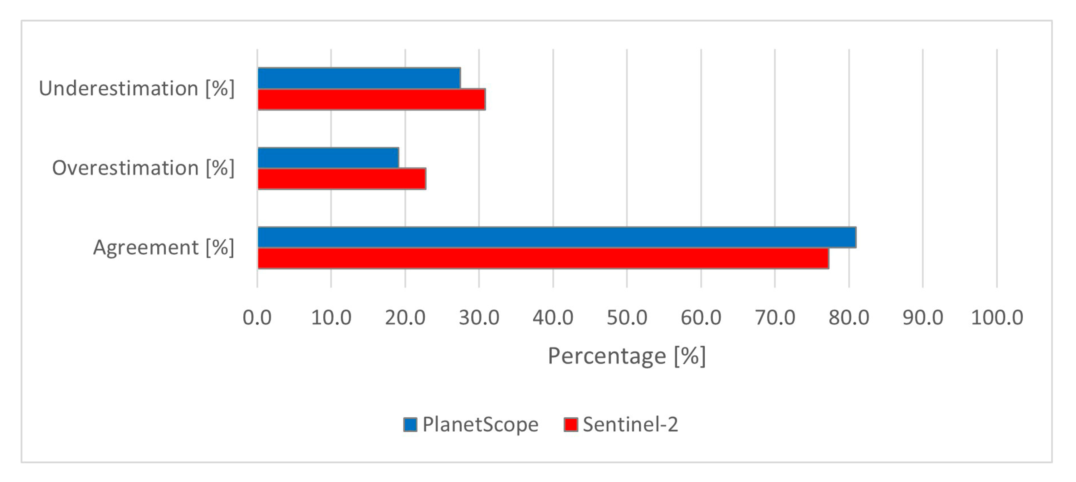 Remotesensing 17 03568 g0a5 Remotesensing 17 03568 g0a5