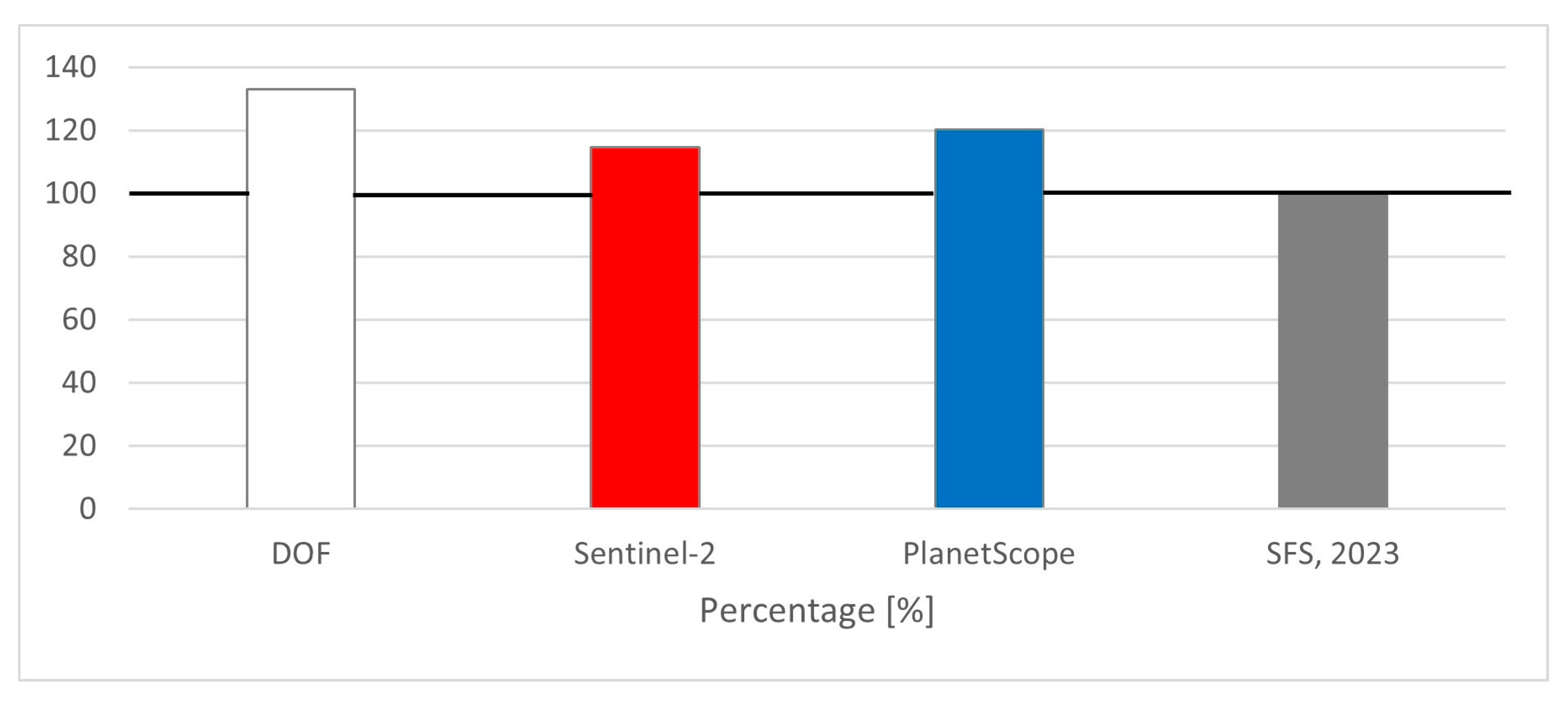 Remotesensing 17 03568 g0a7 Remotesensing 17 03568 g0a7