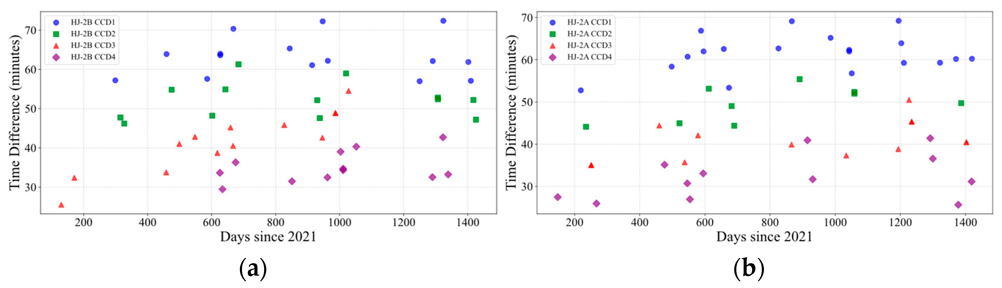 Remotesensing 17 03569 g003