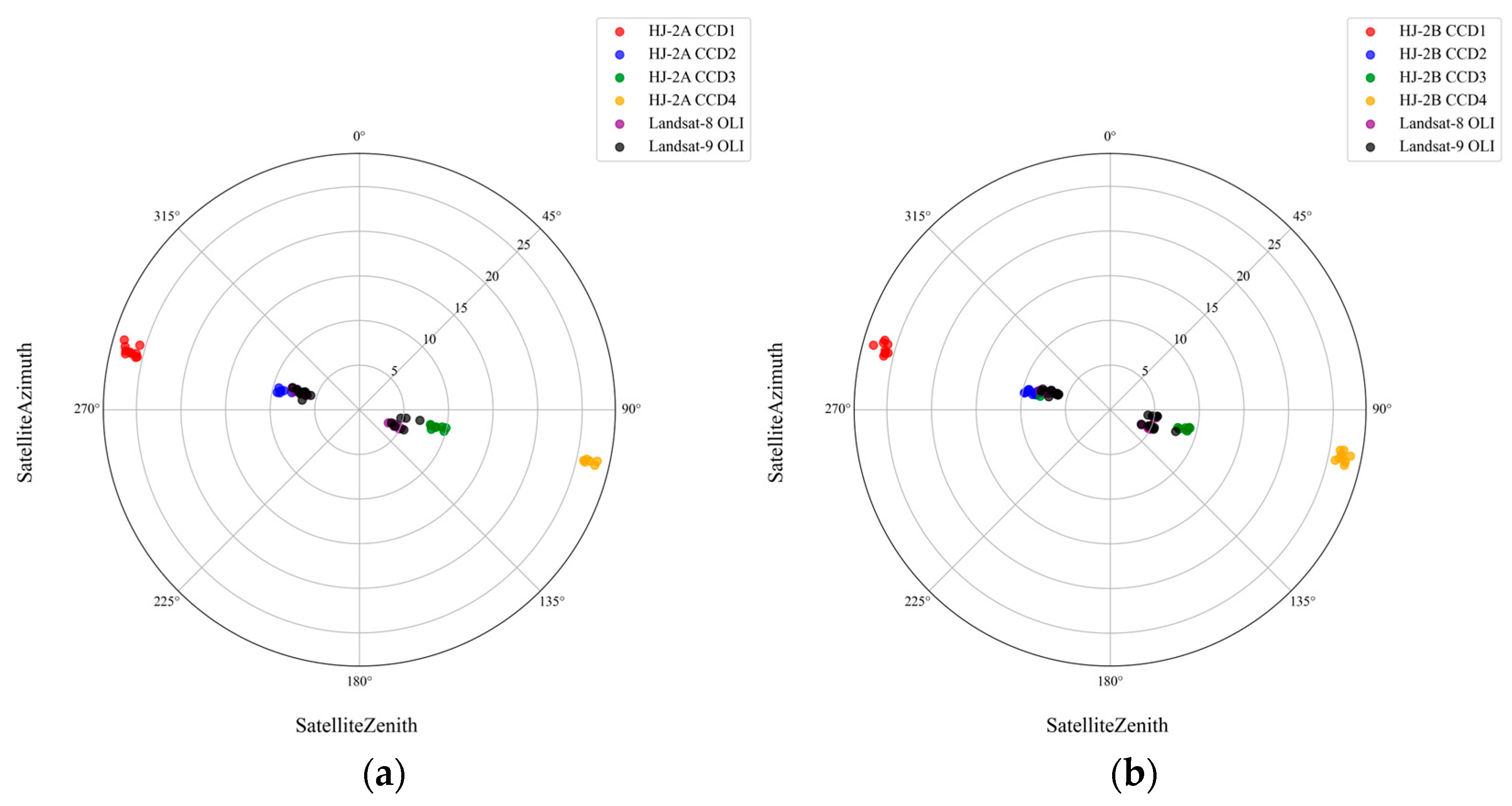 Remotesensing 17 03569 g004