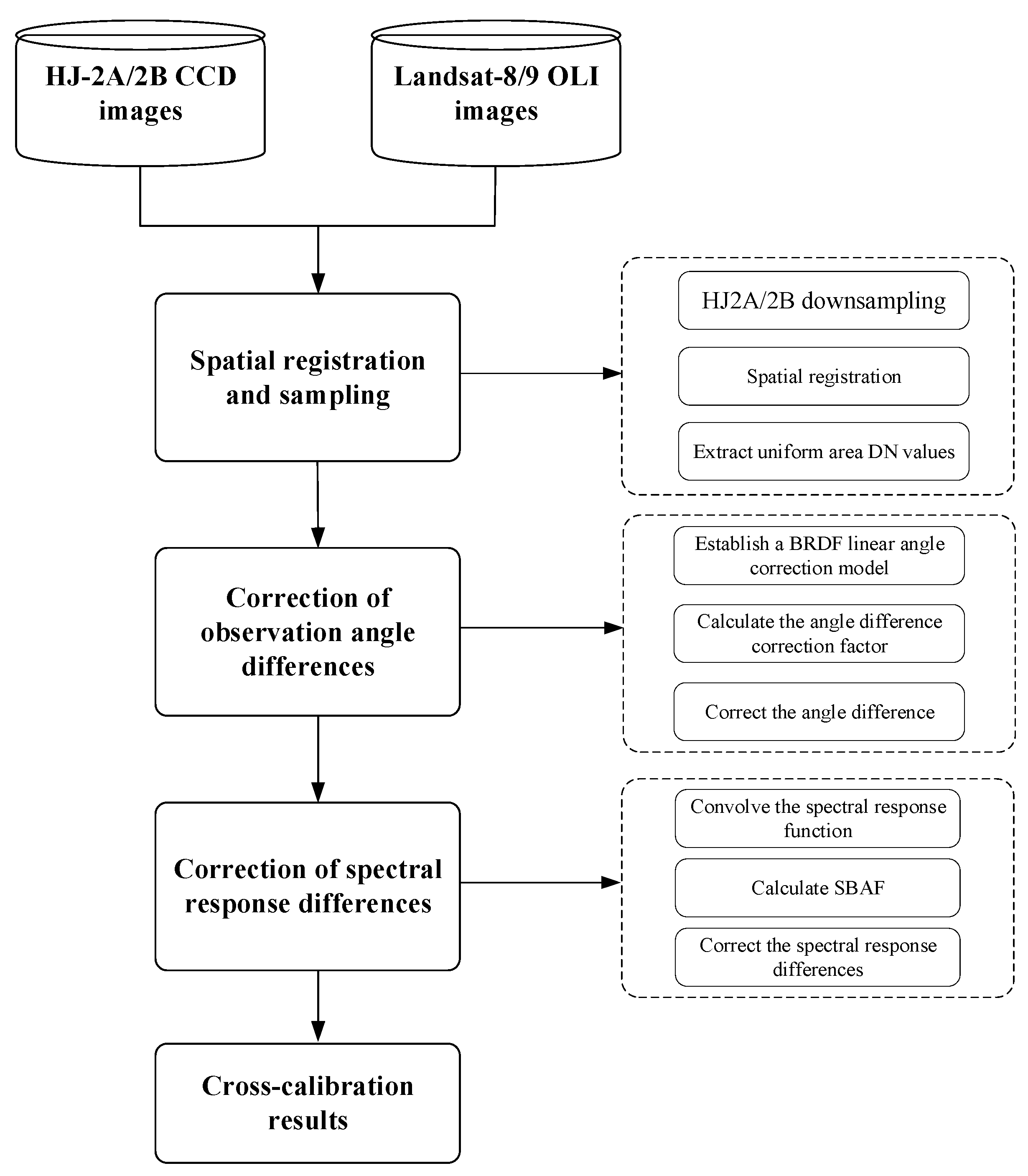 Remotesensing 17 03569 g007