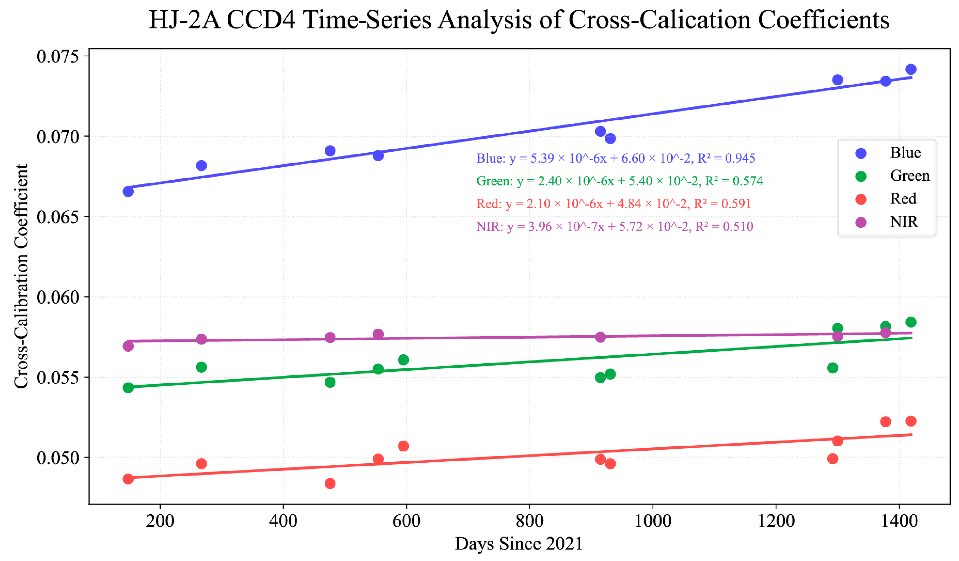 Remotesensing 17 03569 g012