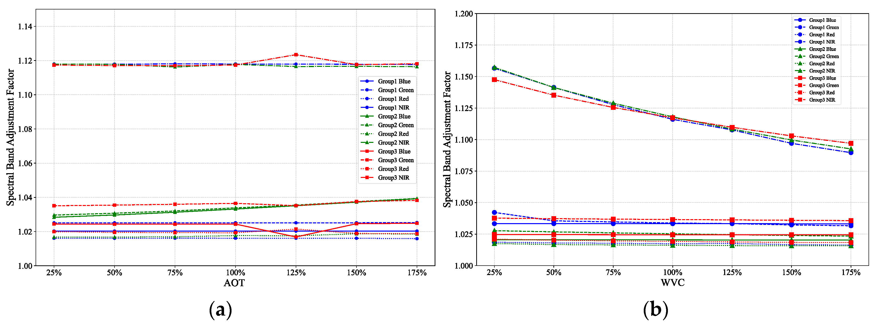 Remotesensing 17 03569 g014