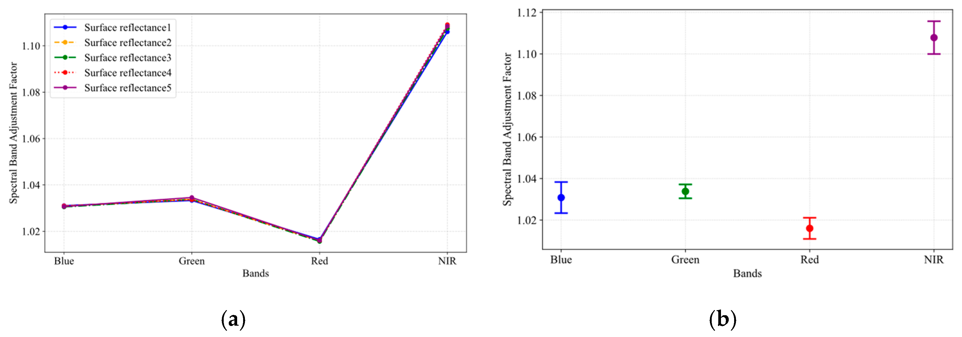 Remotesensing 17 03569 g015