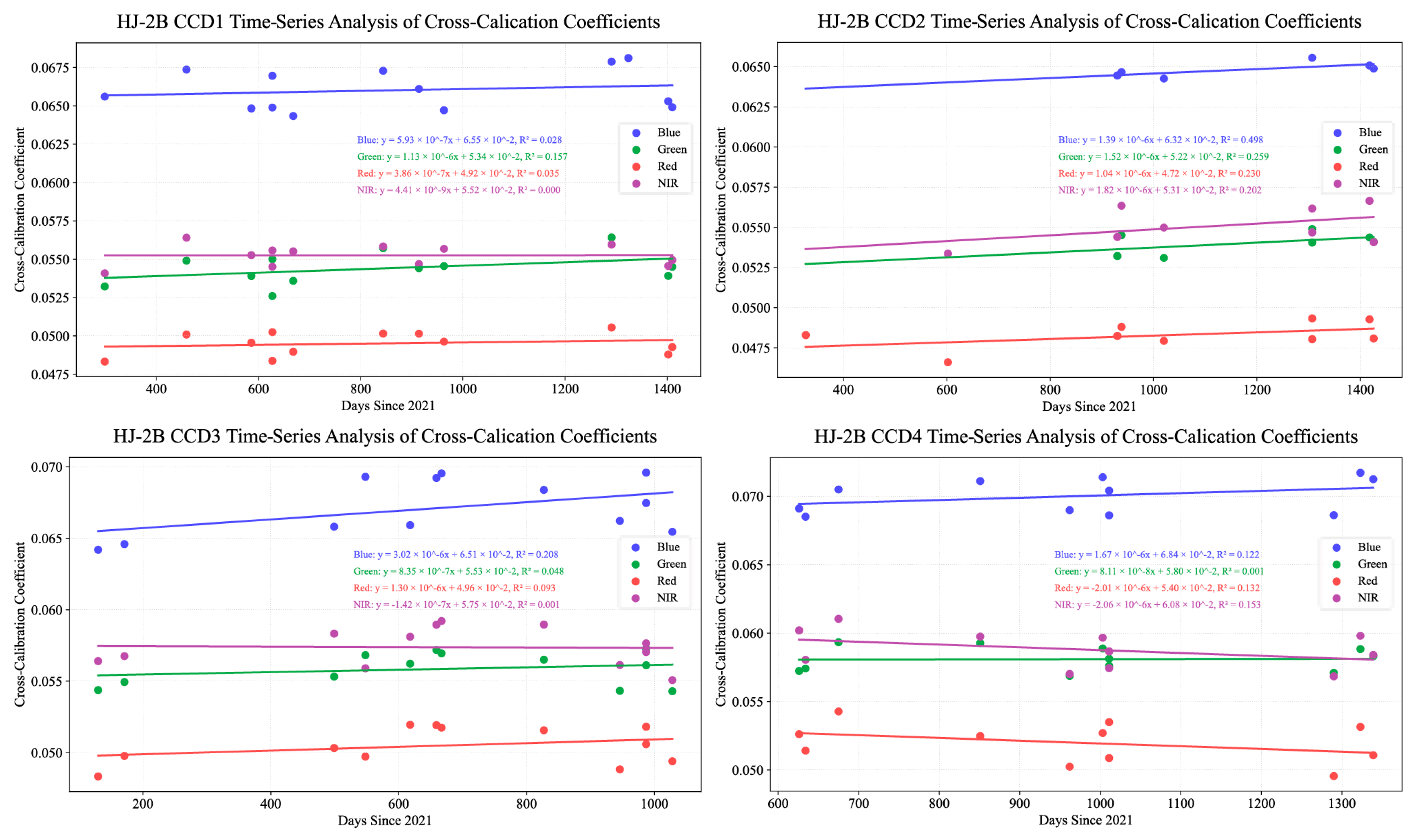 Remotesensing 17 03569 g0a2