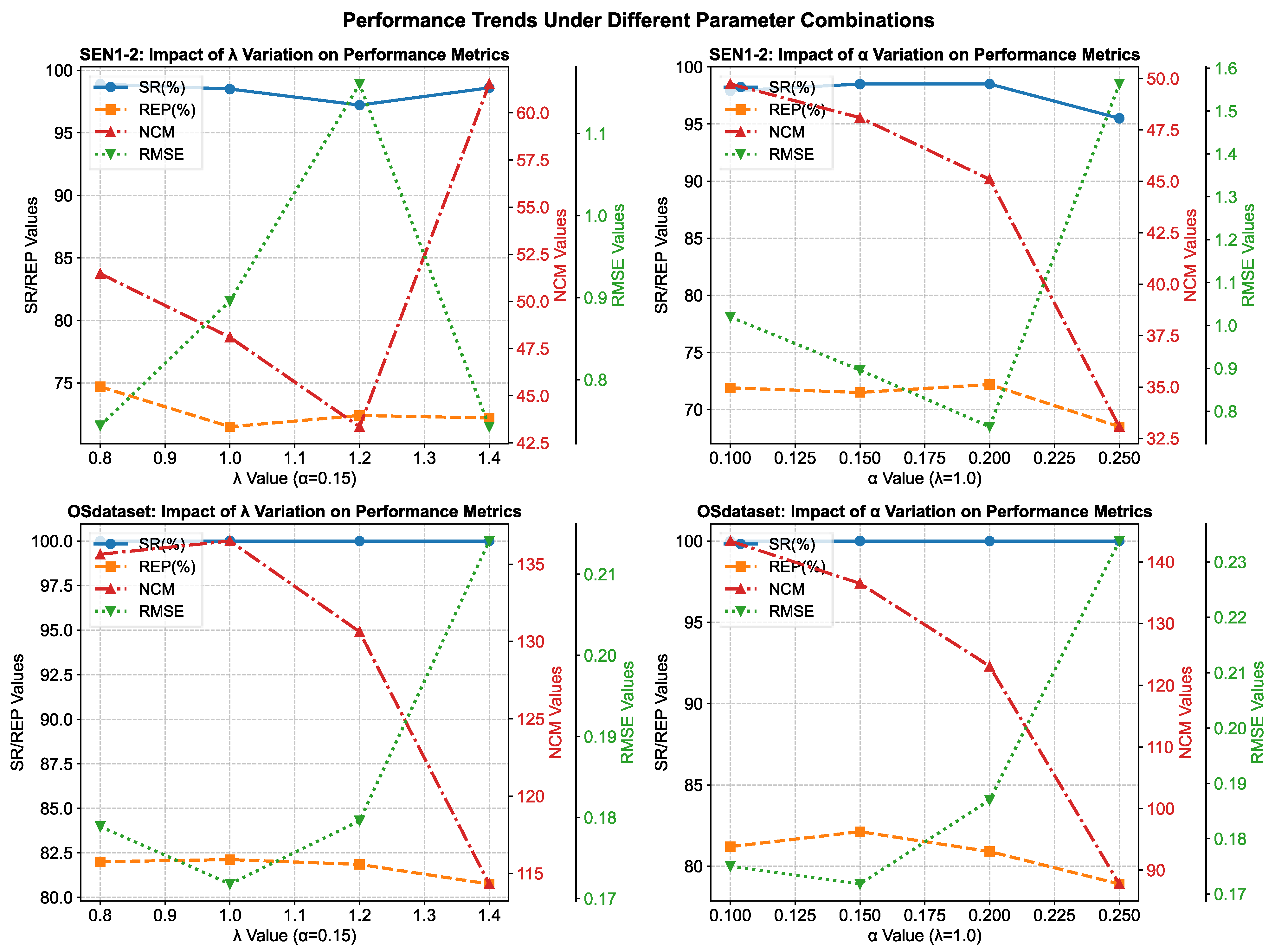 Remotesensing 17 03571 g017