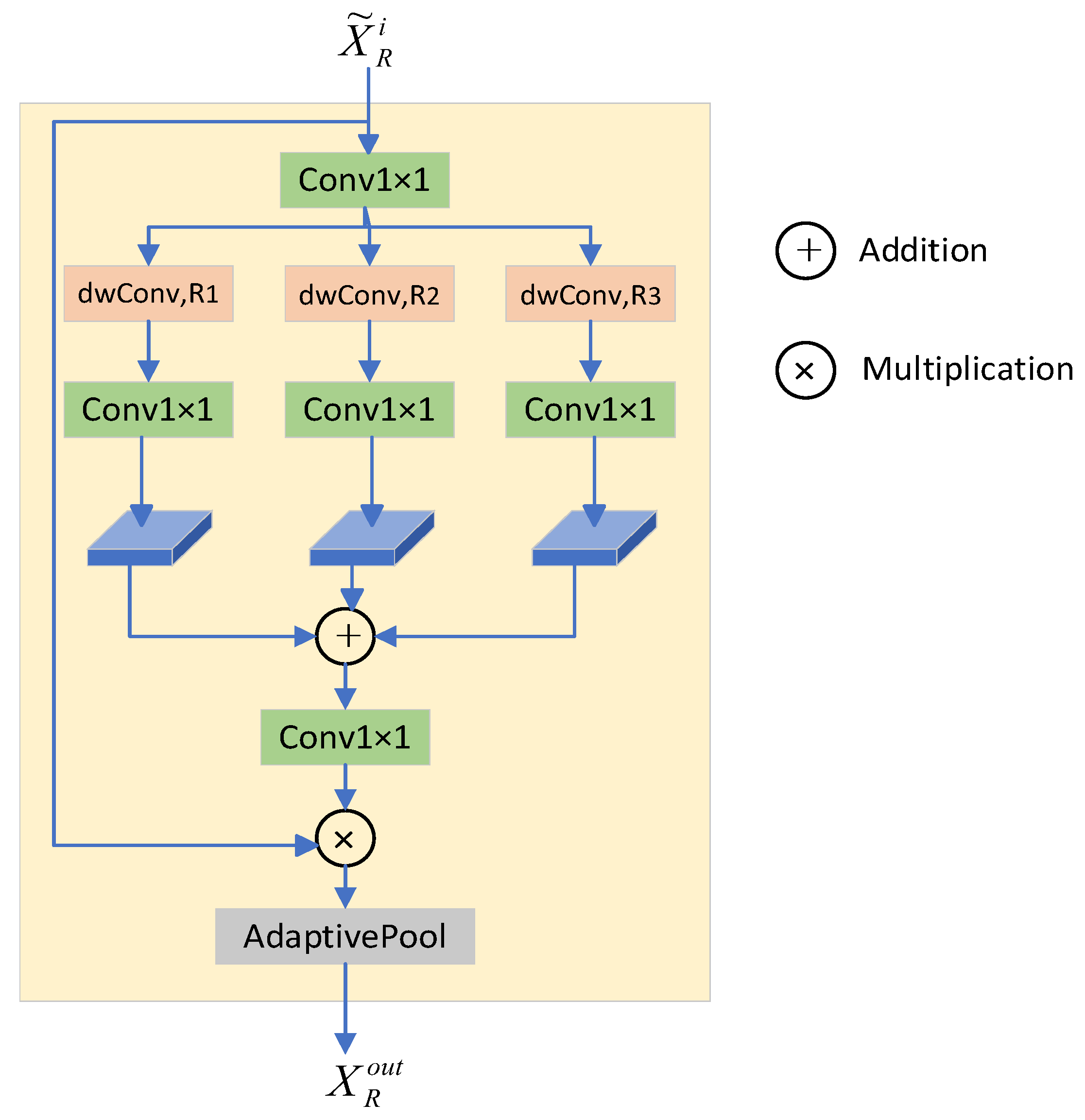 Remotesensing 17 03572 g006