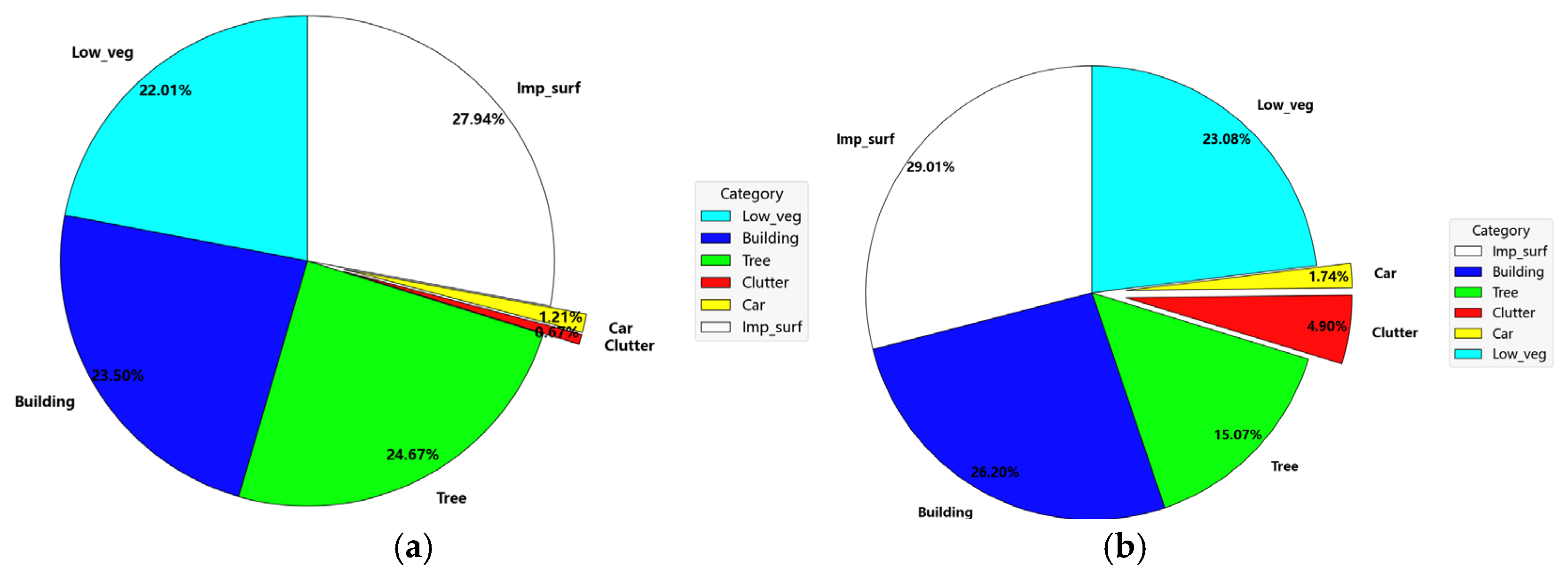 Remotesensing 17 03572 g008