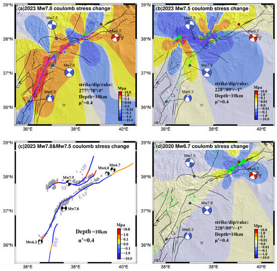 Coseismic and Postseismic Deformations of the 2023 Turkey Earthquake ...