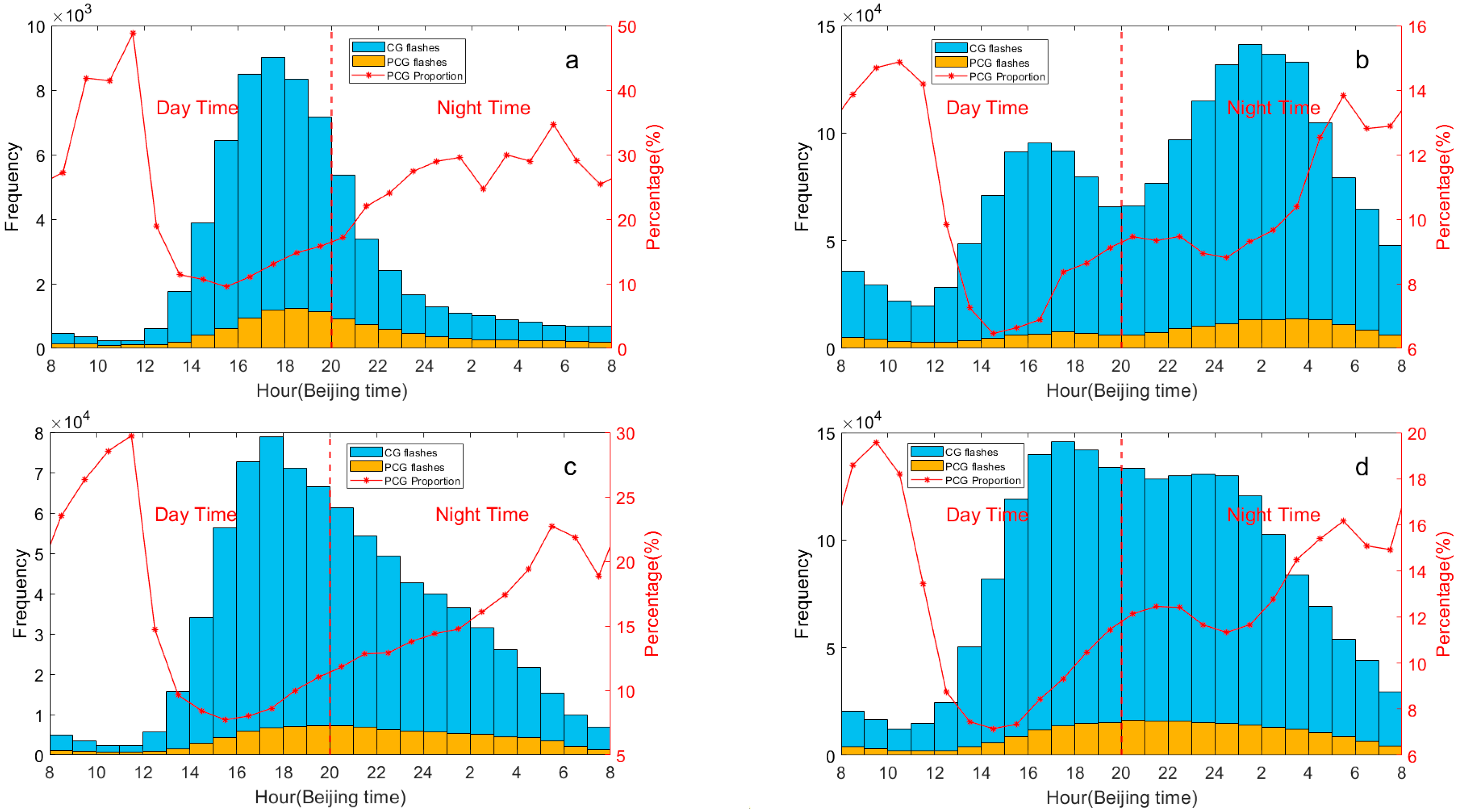 Remotesensing 17 03574 g005