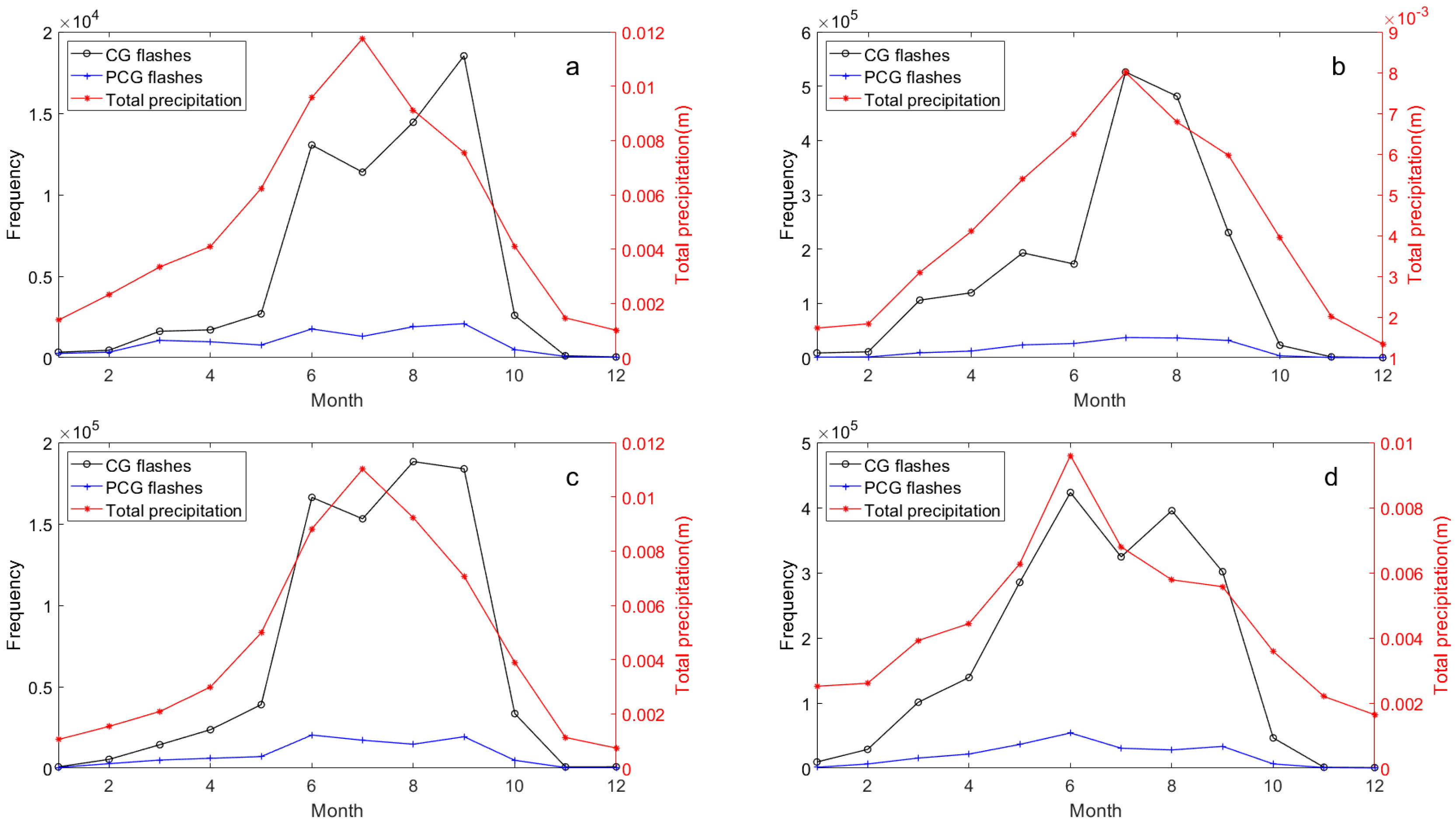 Remotesensing 17 03574 g007