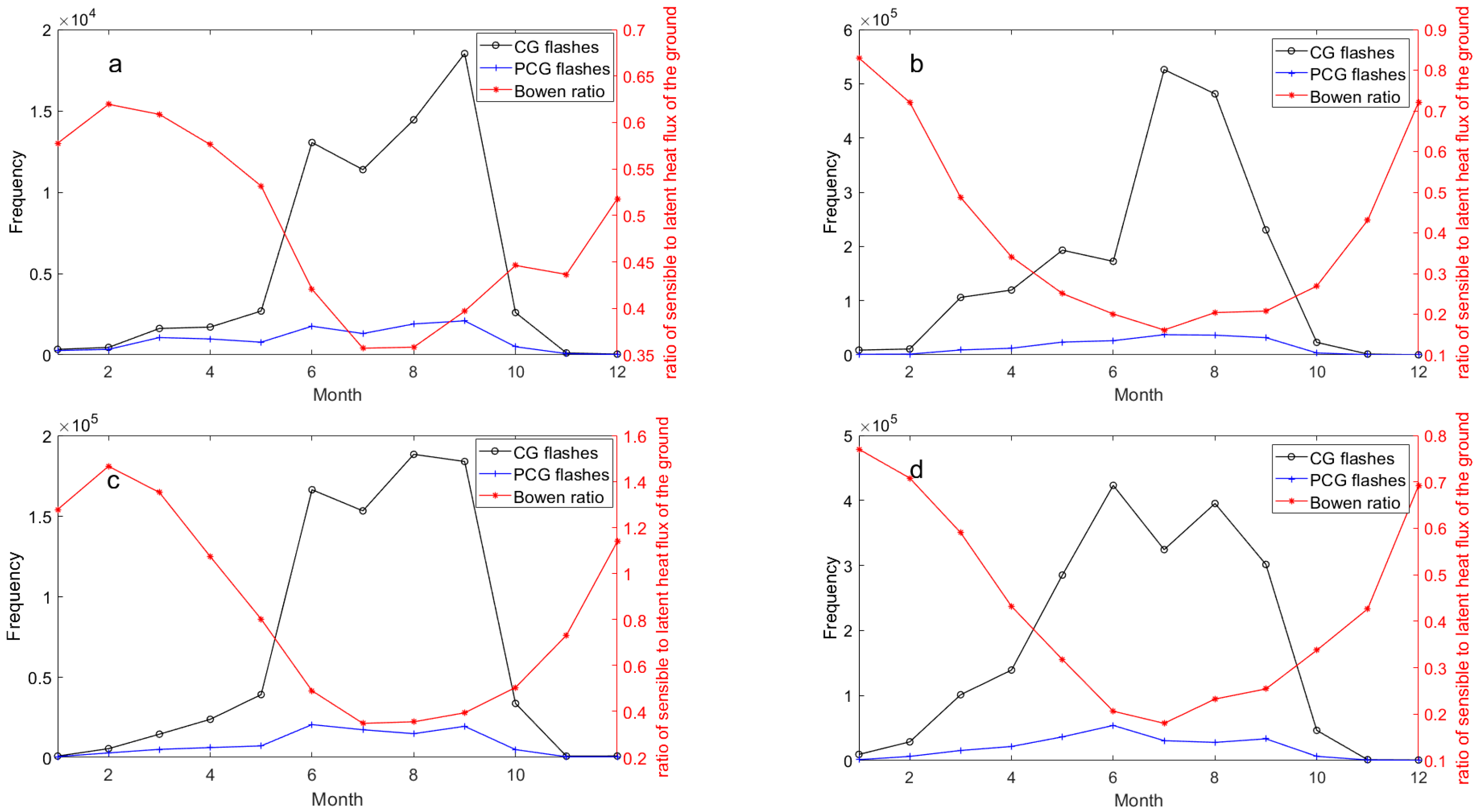 Remotesensing 17 03574 g009