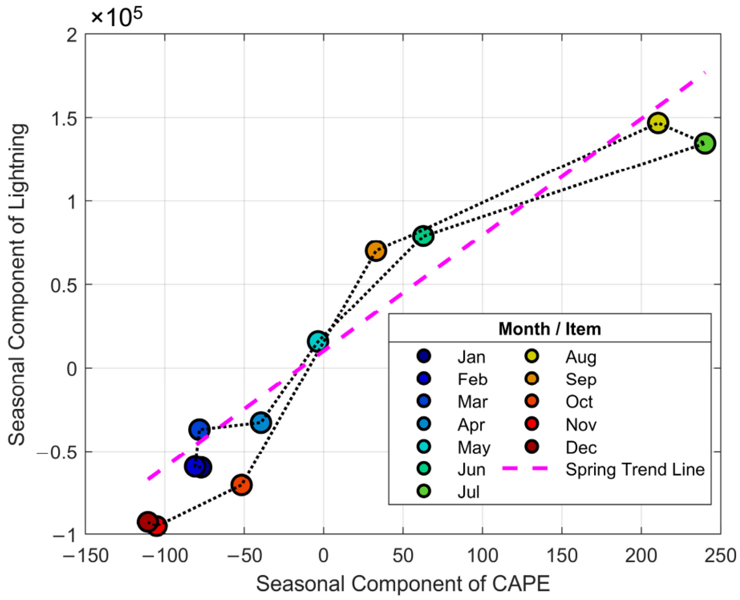 Remotesensing 17 03574 g012