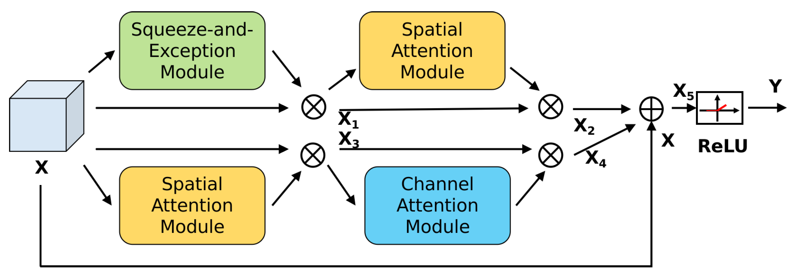Remotesensing 17 03575 g003