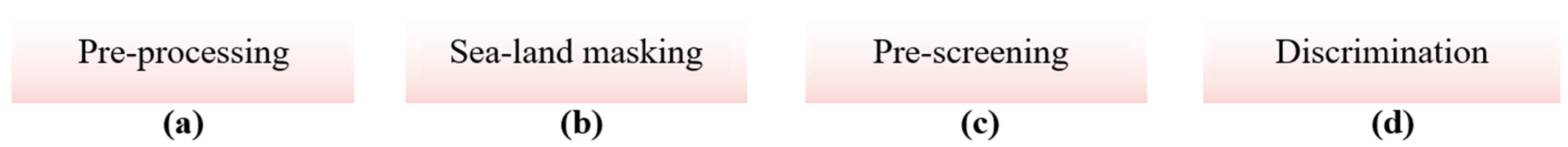 Remotesensing 17 03576 g002