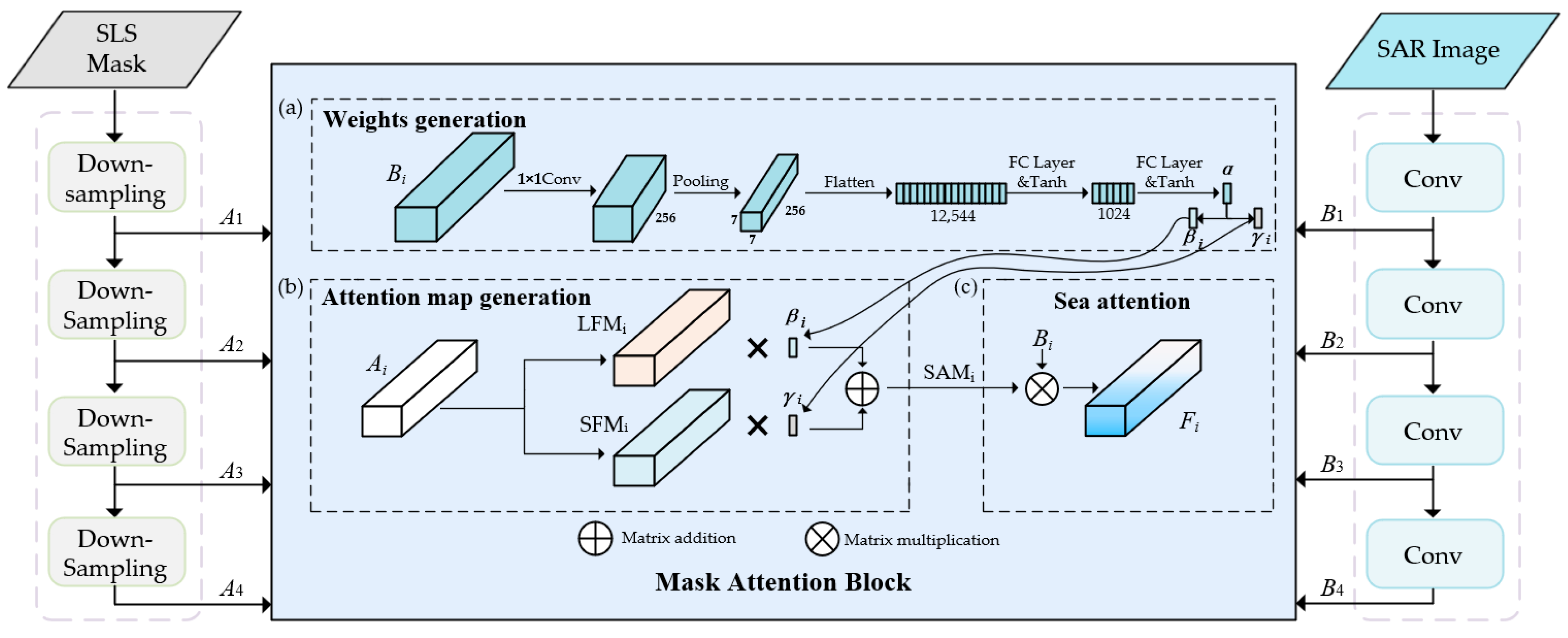 Remotesensing 17 03576 g004