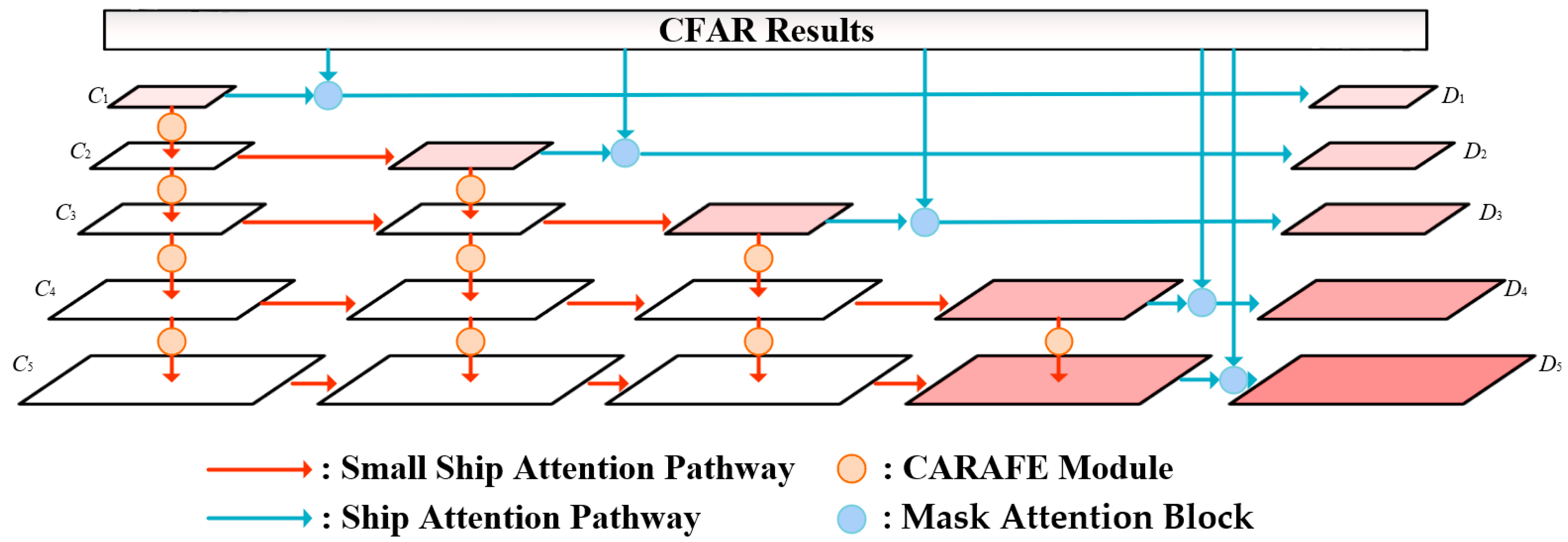 Remotesensing 17 03576 g005