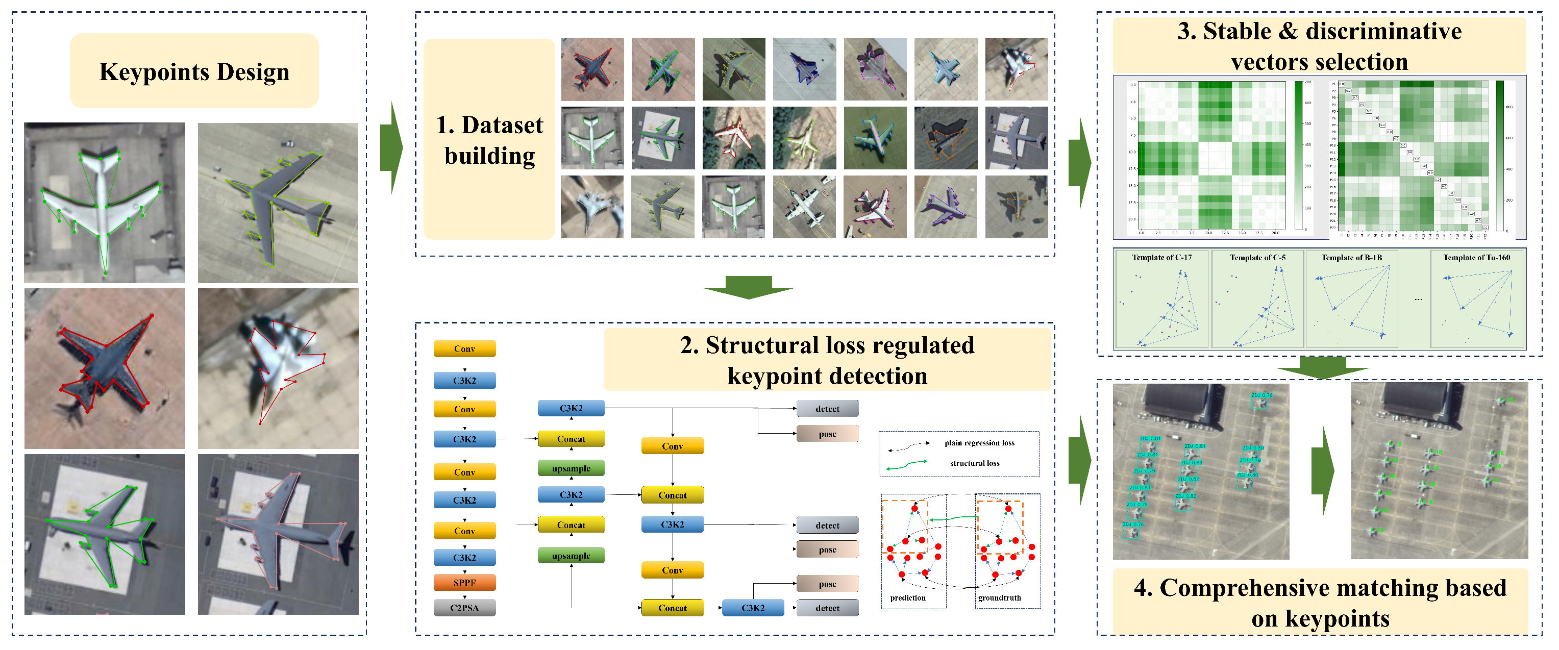 Remotesensing 17 03577 g003