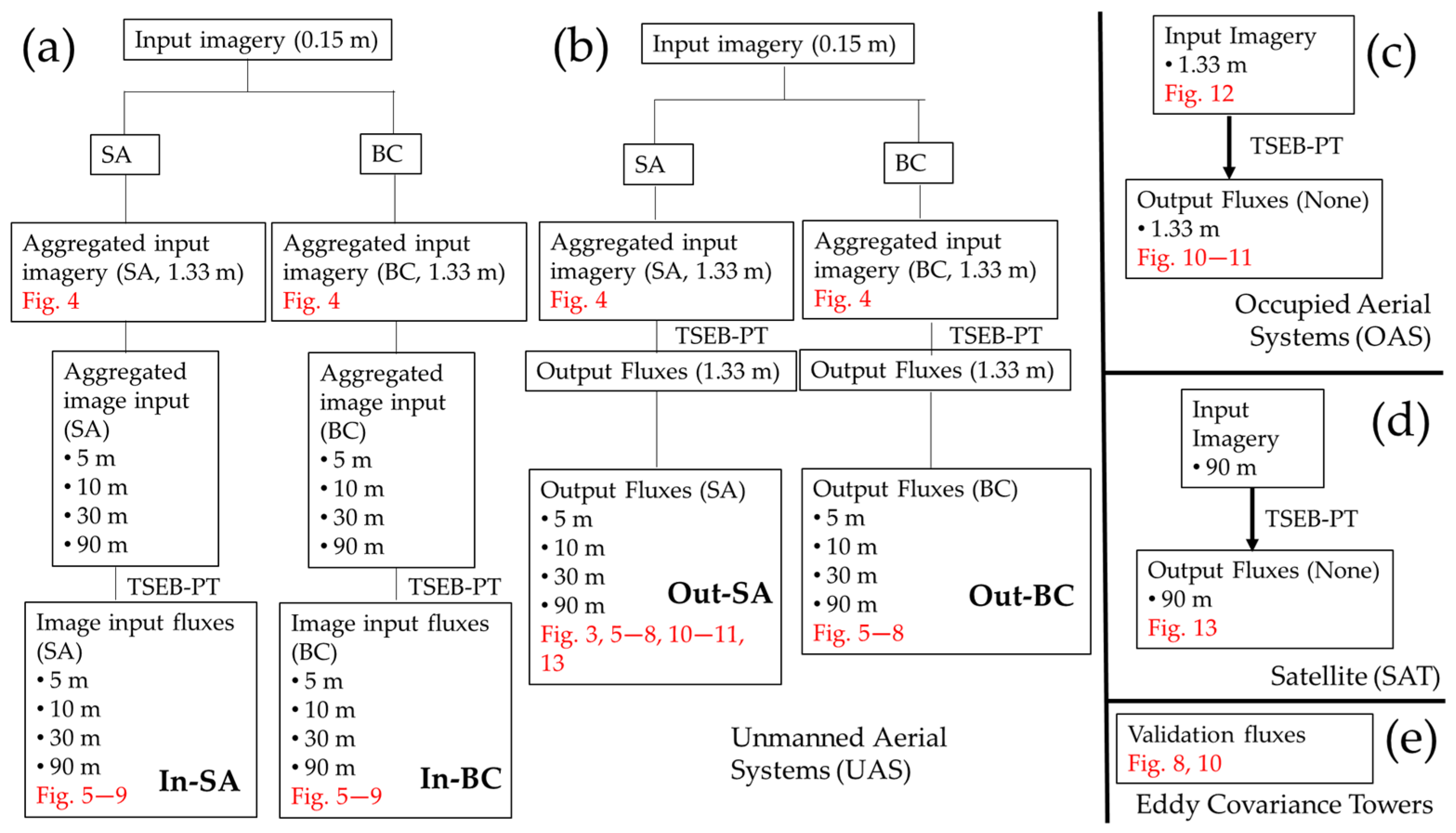 Remotesensing 17 03579 g002 Remotesensing 17 03579 g002