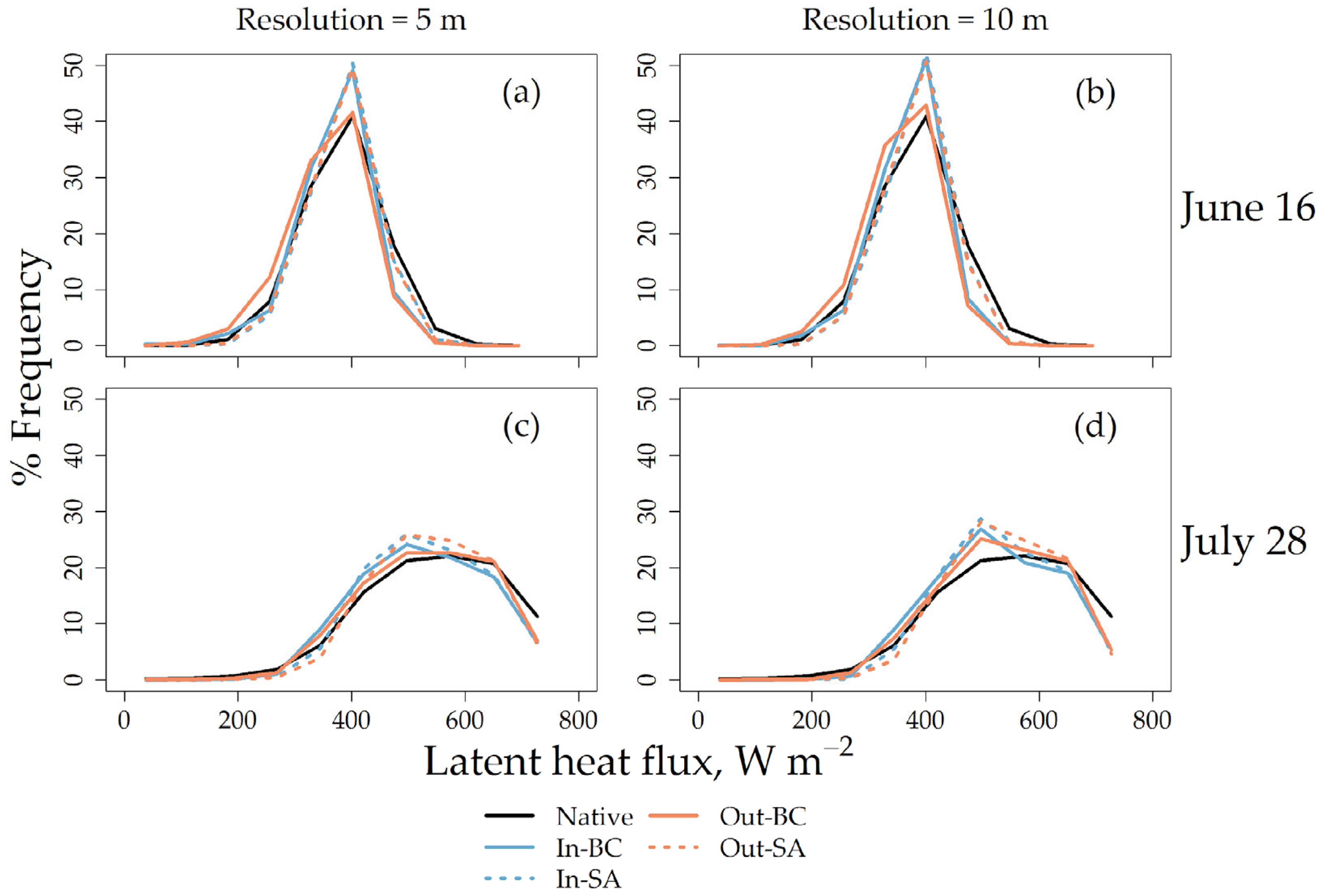 Remotesensing 17 03579 g005 Remotesensing 17 03579 g005