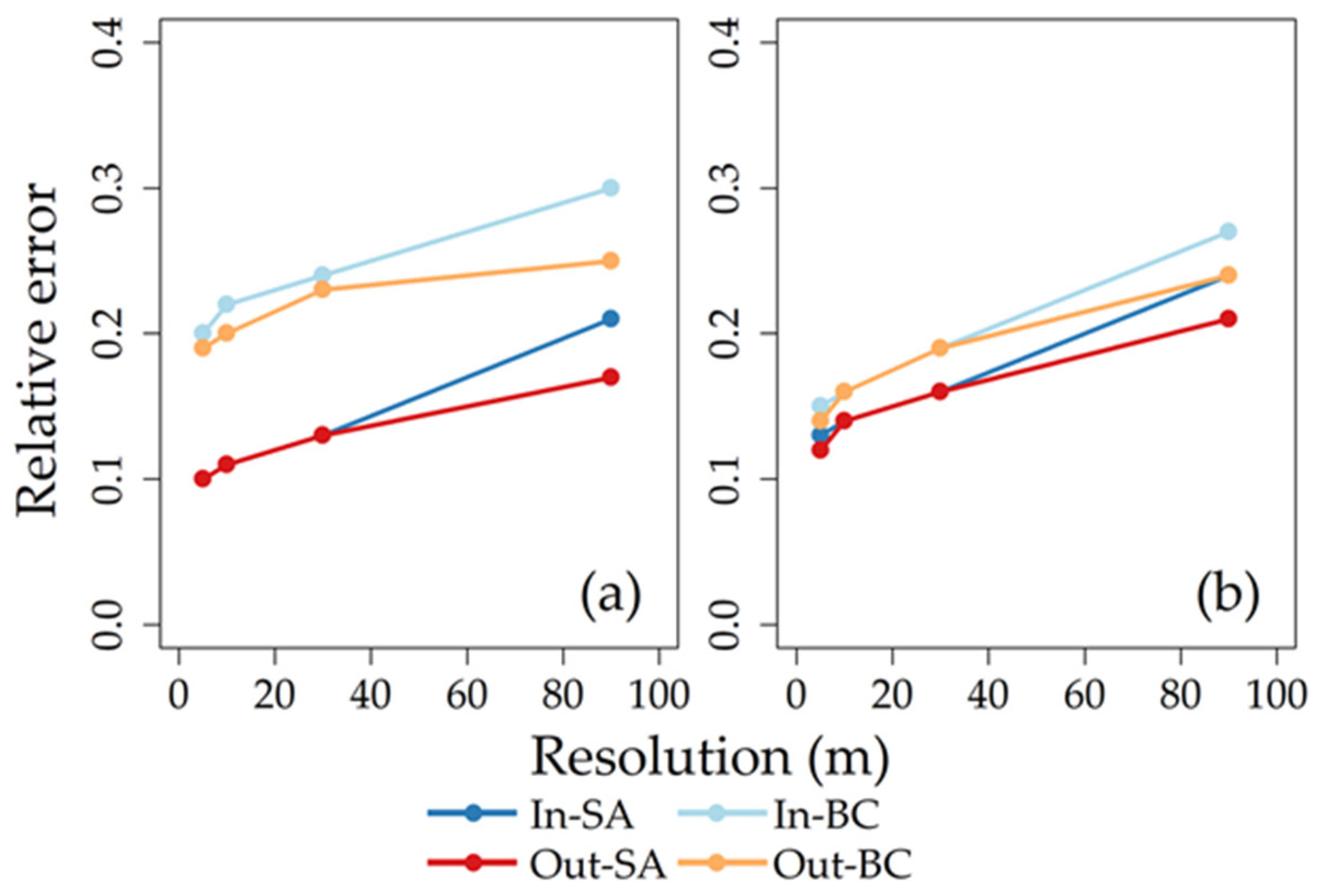 Remotesensing 17 03579 g007 Remotesensing 17 03579 g007