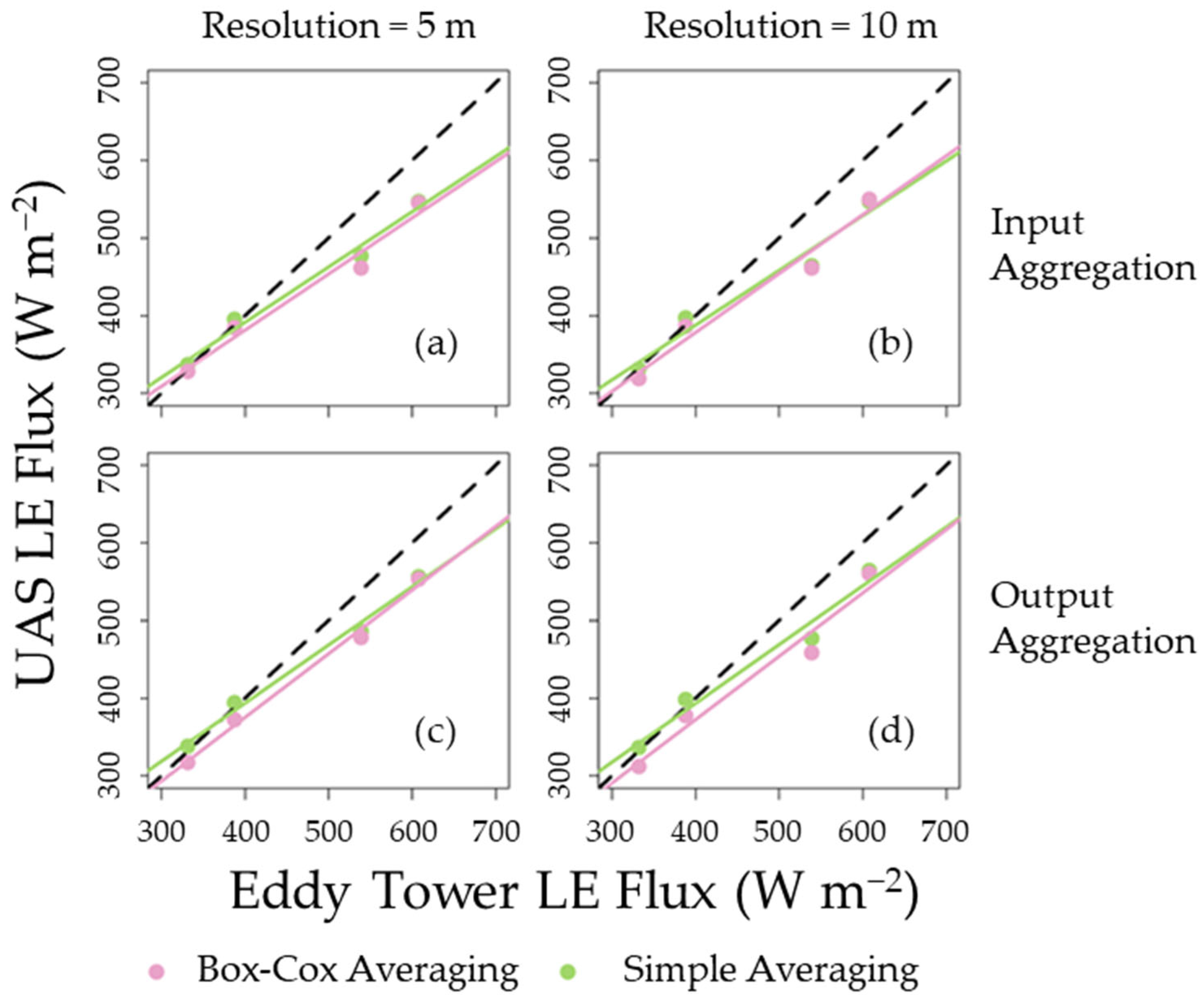 Remotesensing 17 03579 g008 Remotesensing 17 03579 g008