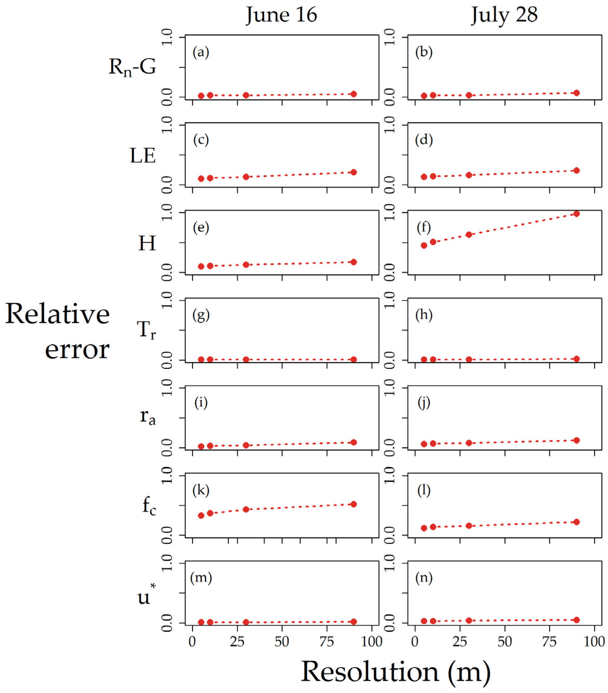 Remotesensing 17 03579 g009 Remotesensing 17 03579 g009