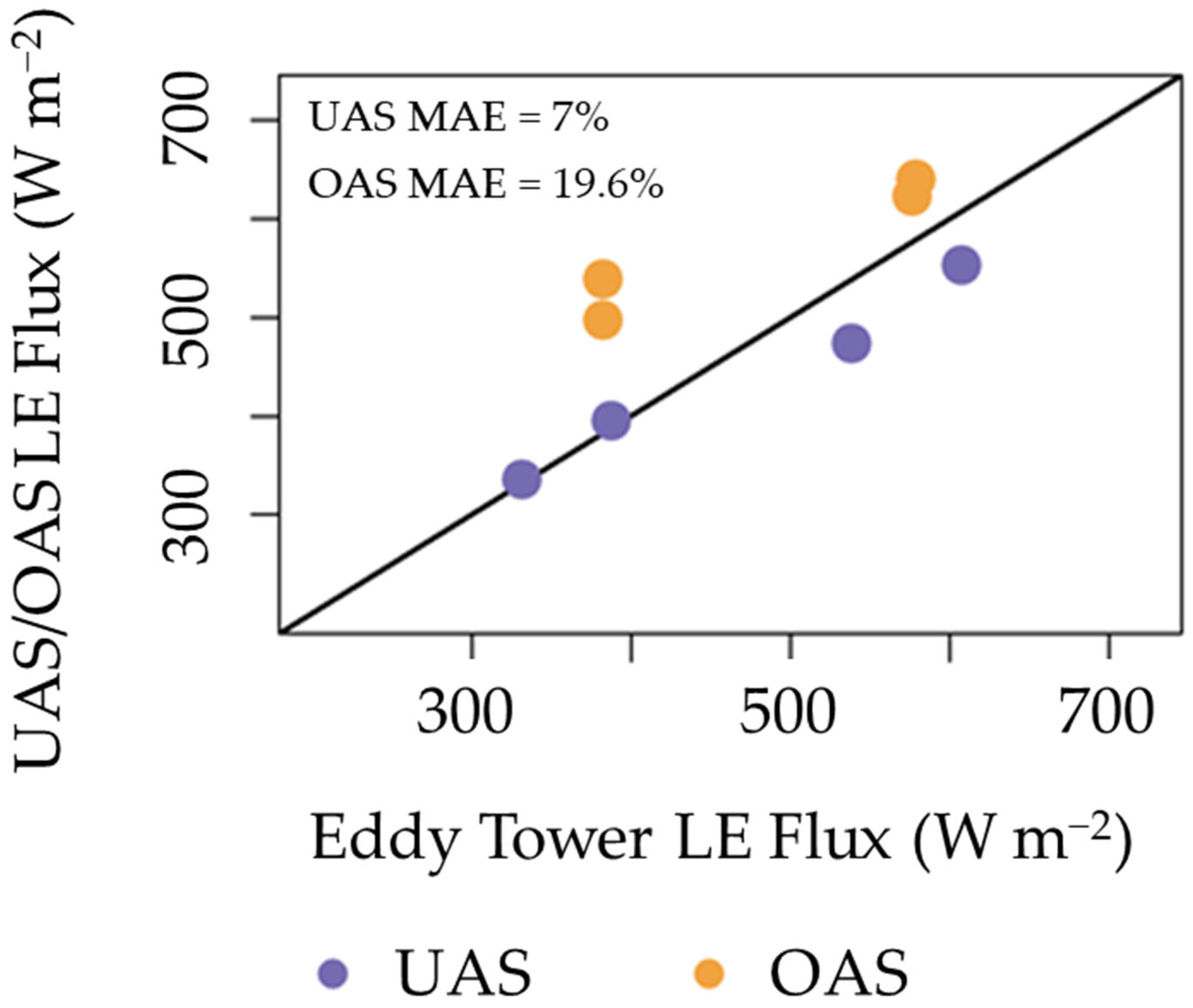Remotesensing 17 03579 g010 Remotesensing 17 03579 g010