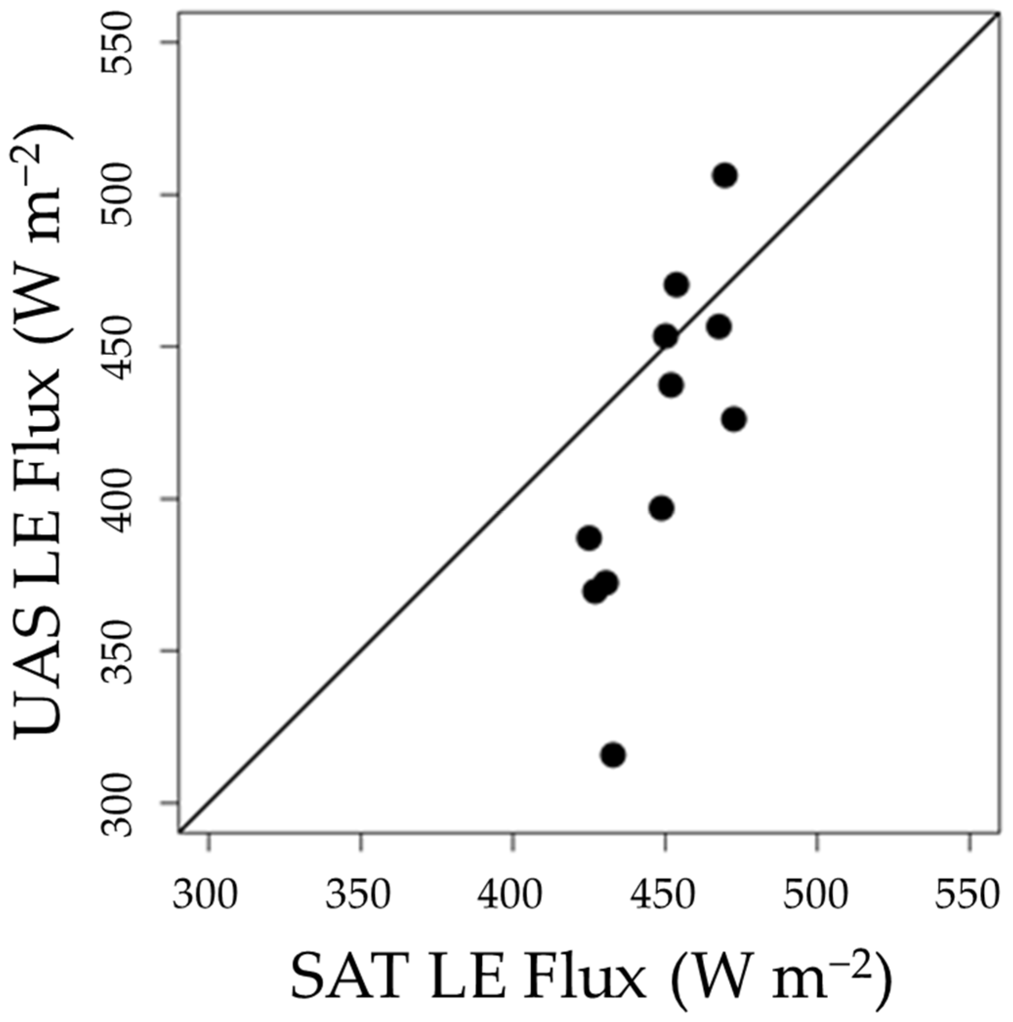 Remotesensing 17 03579 g013 Remotesensing 17 03579 g013