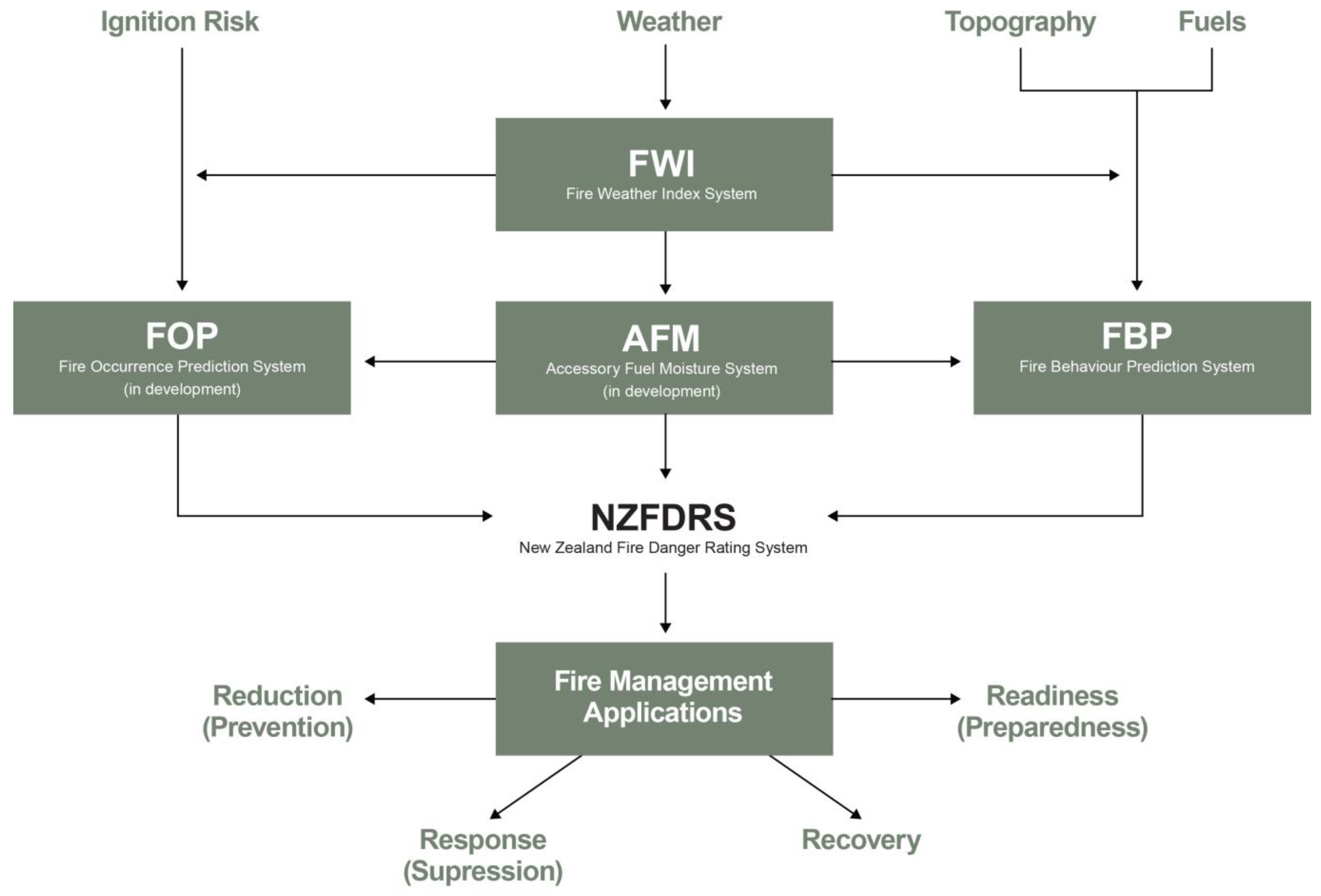 Remotesensing 17 03580 g001 Remotesensing 17 03580 g001