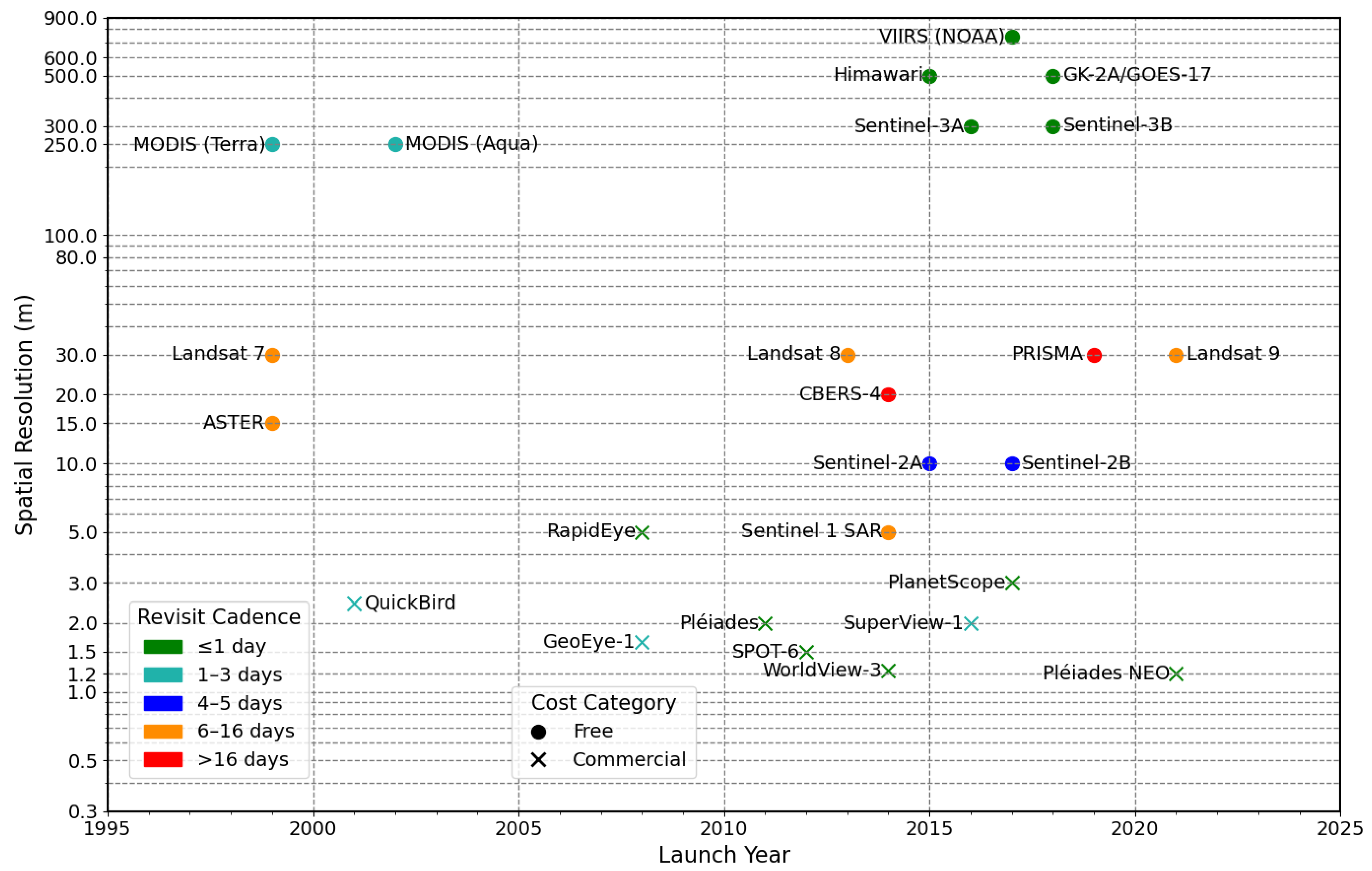 Remotesensing 17 03580 g002 Remotesensing 17 03580 g002