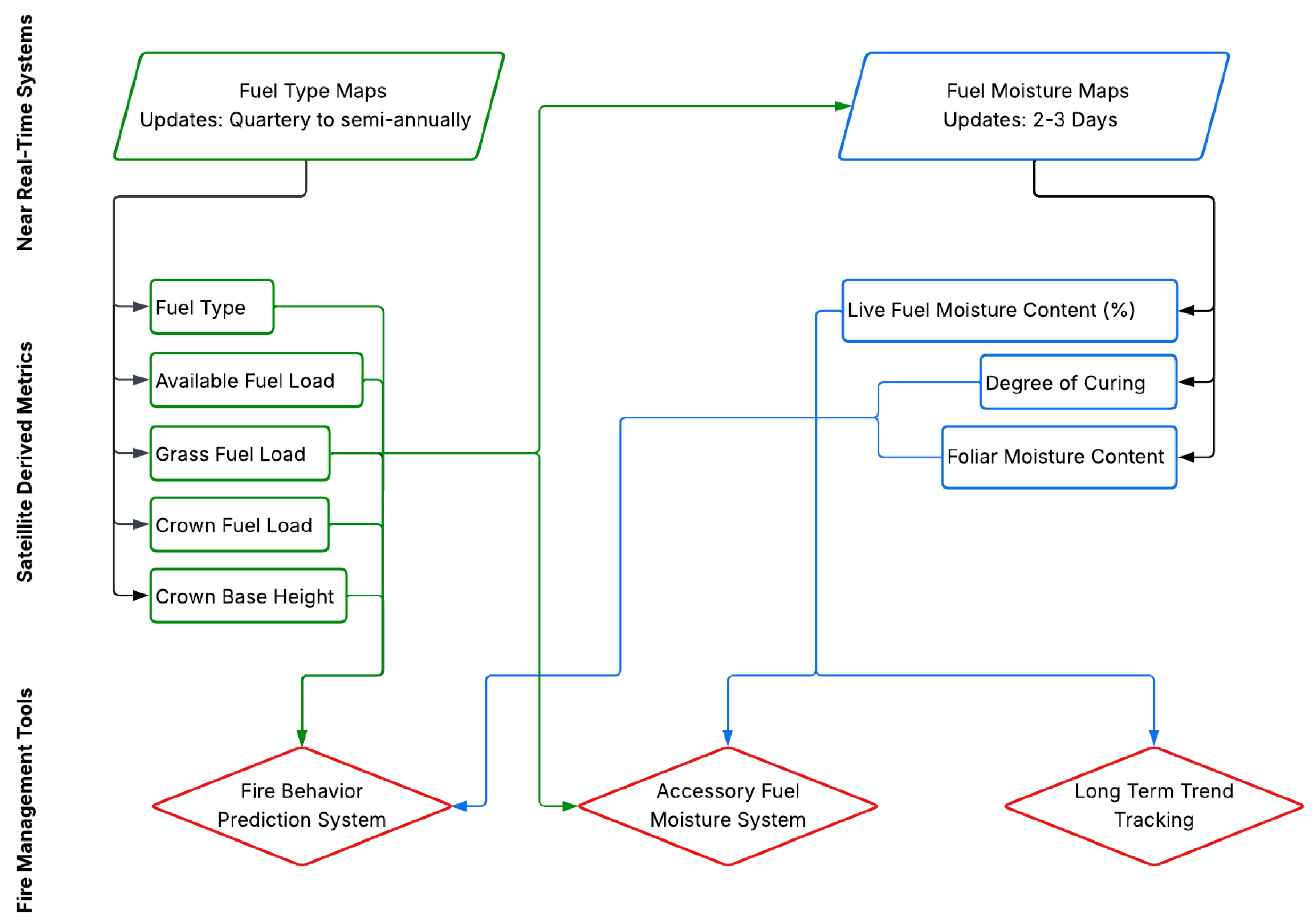 Remotesensing 17 03580 g004 Remotesensing 17 03580 g004