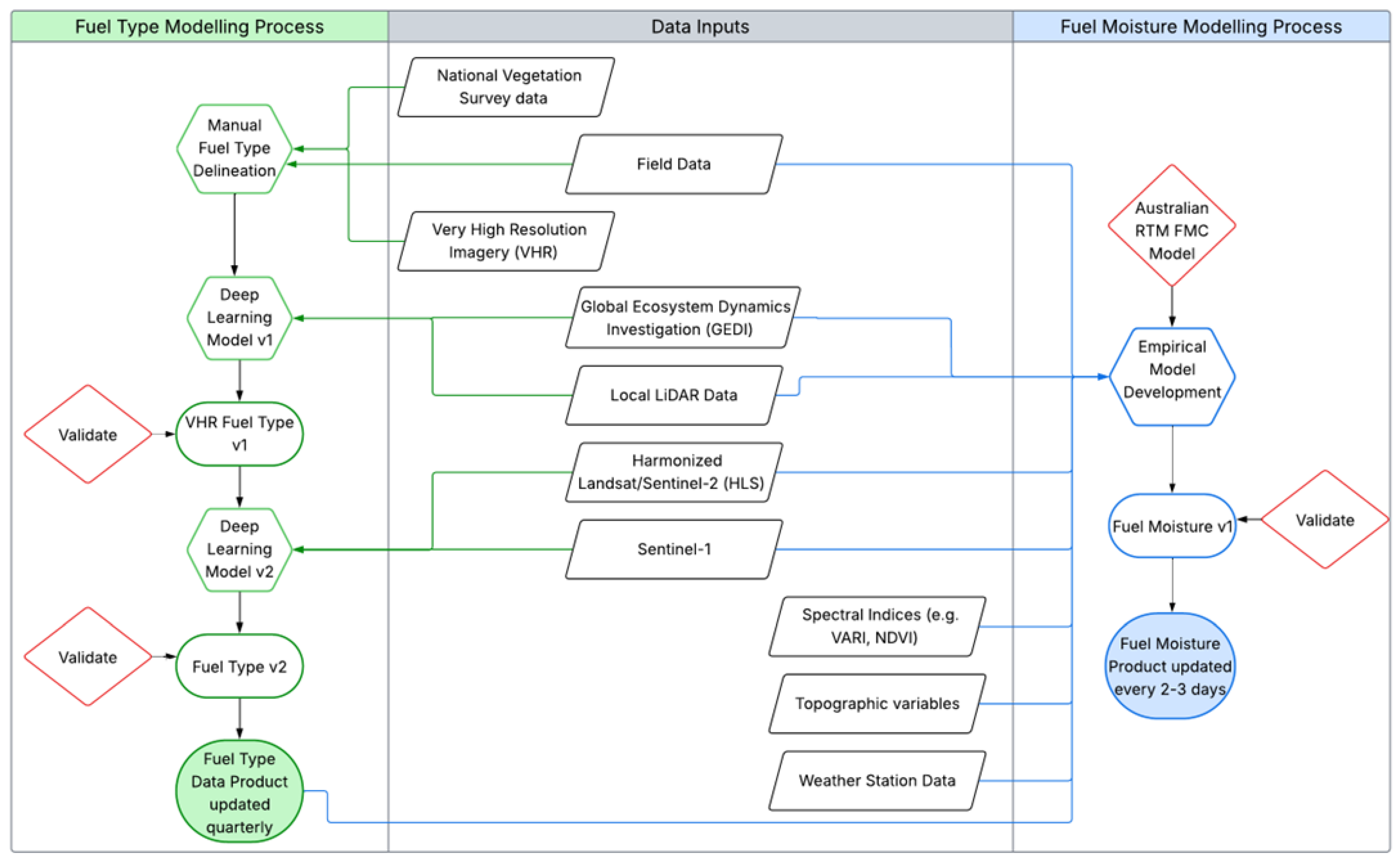 Remotesensing 17 03580 g005 Remotesensing 17 03580 g005