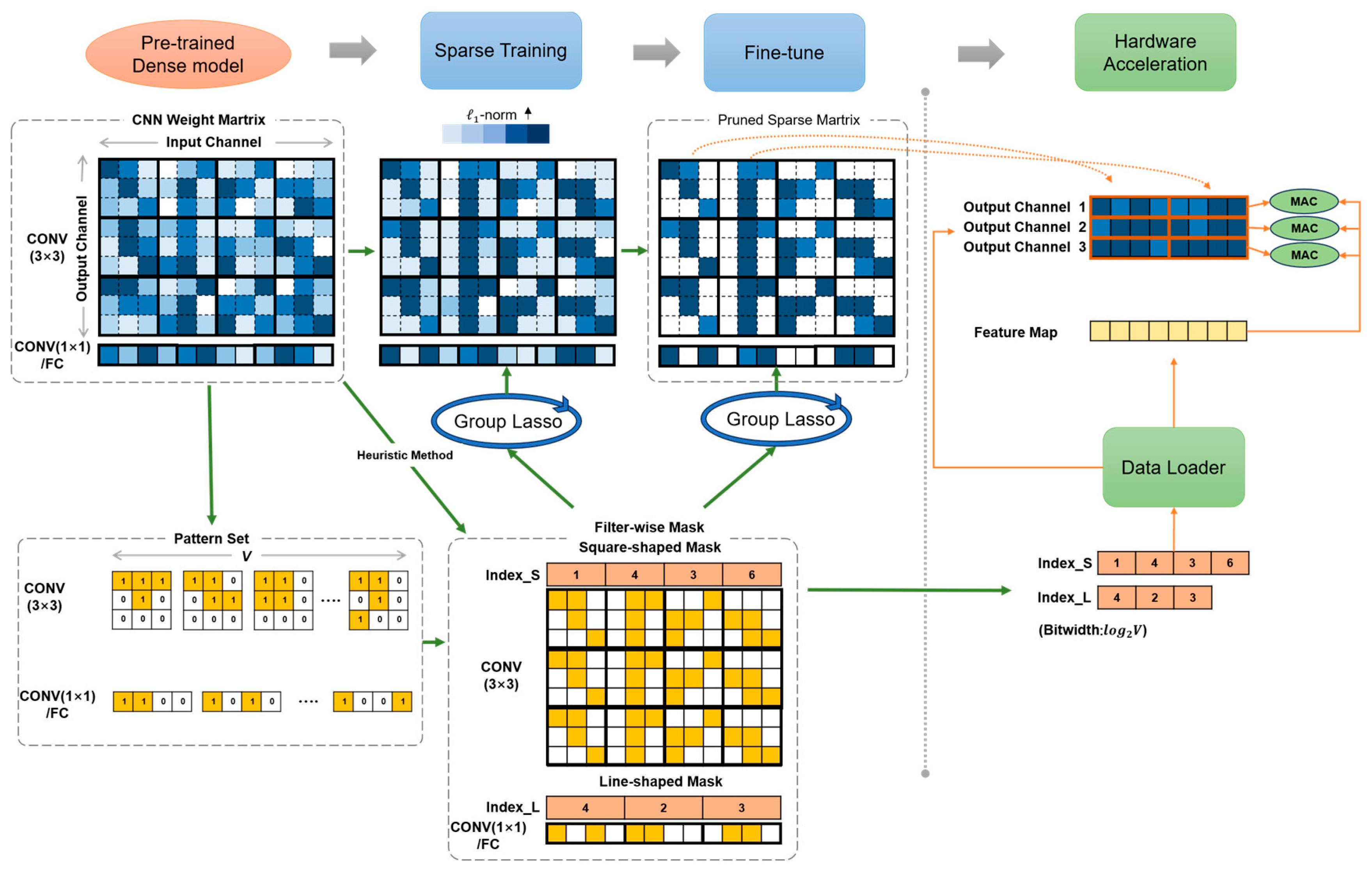 Remotesensing 17 03582 g002 Remotesensing 17 03582 g002