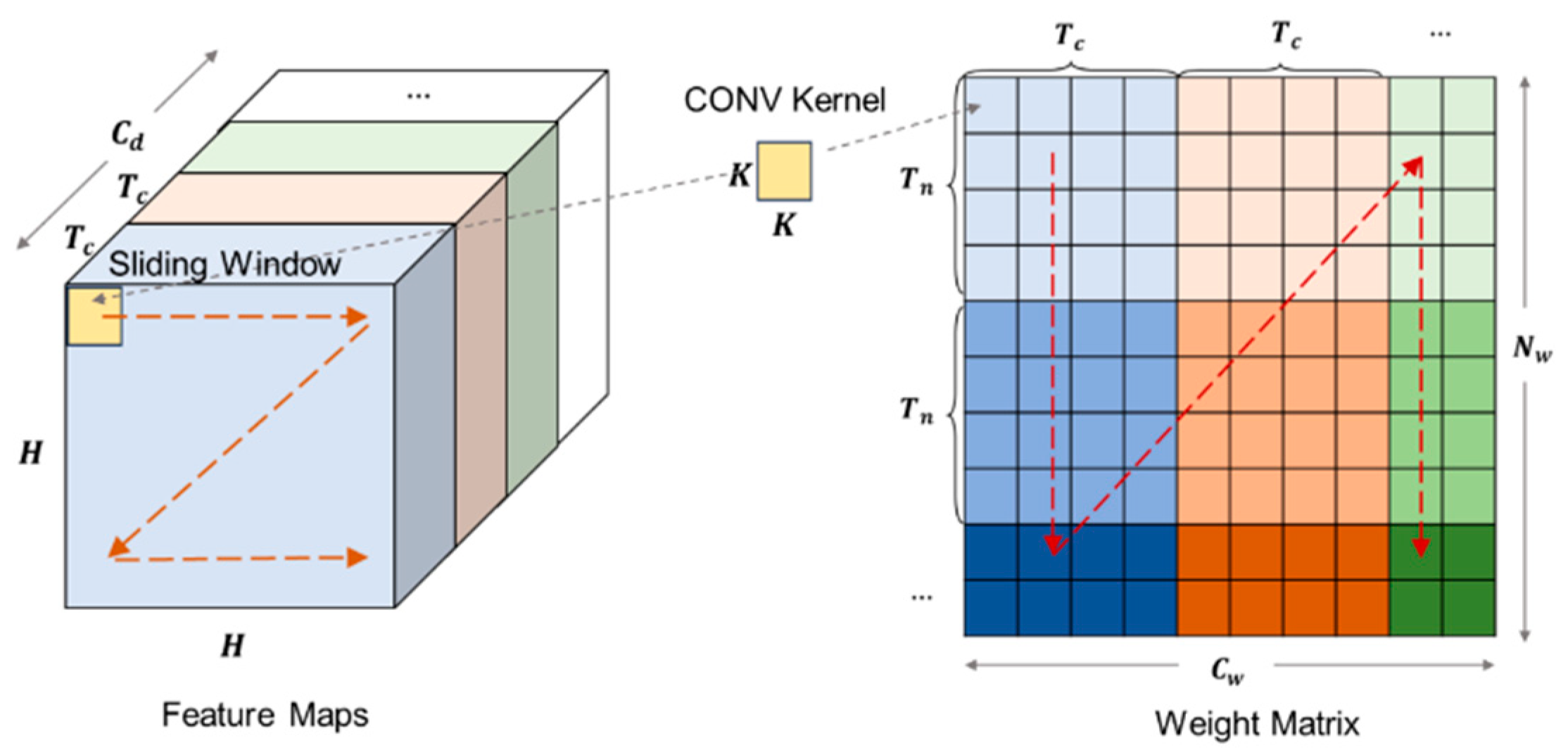 Remotesensing 17 03582 g003 Remotesensing 17 03582 g003