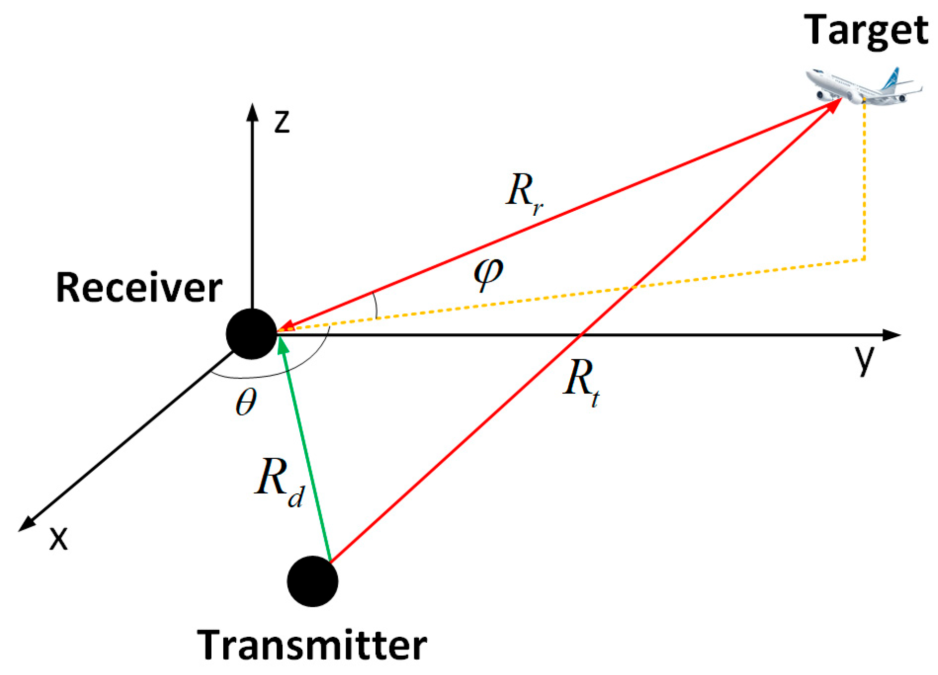 Remotesensing 17 03583 g002