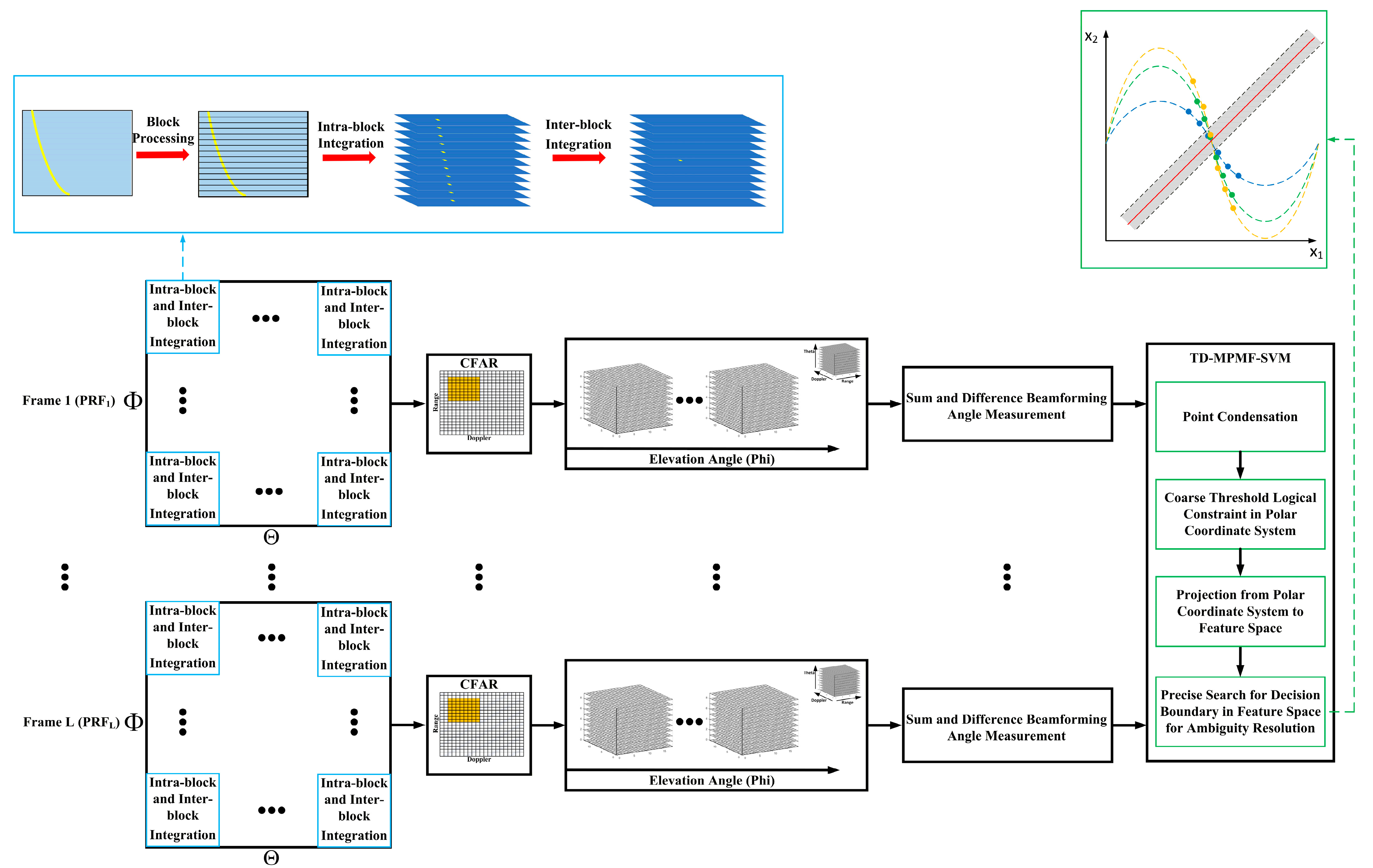 Remotesensing 17 03583 g004