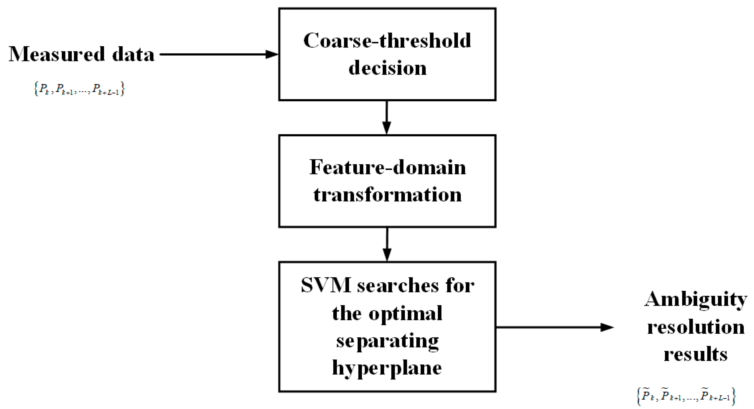 Remotesensing 17 03583 g005