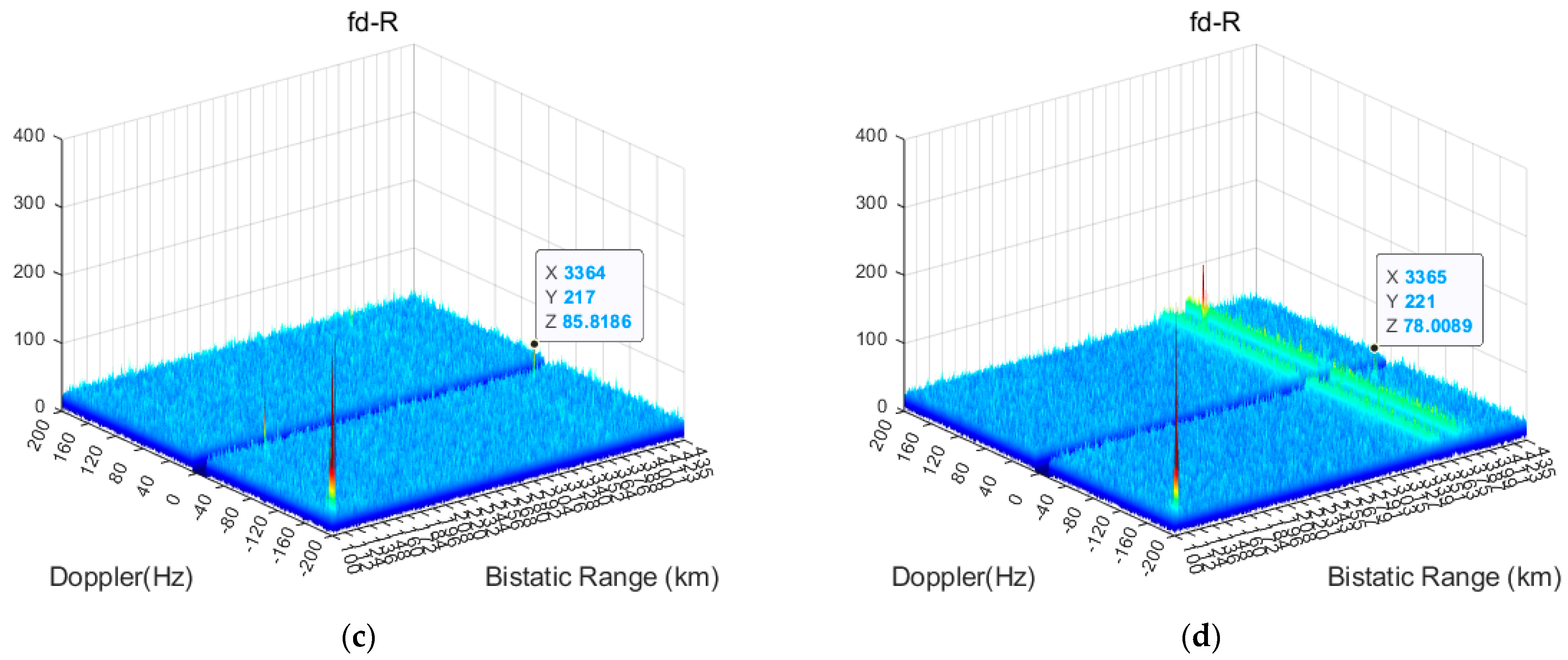 Remotesensing 17 03583 g017b