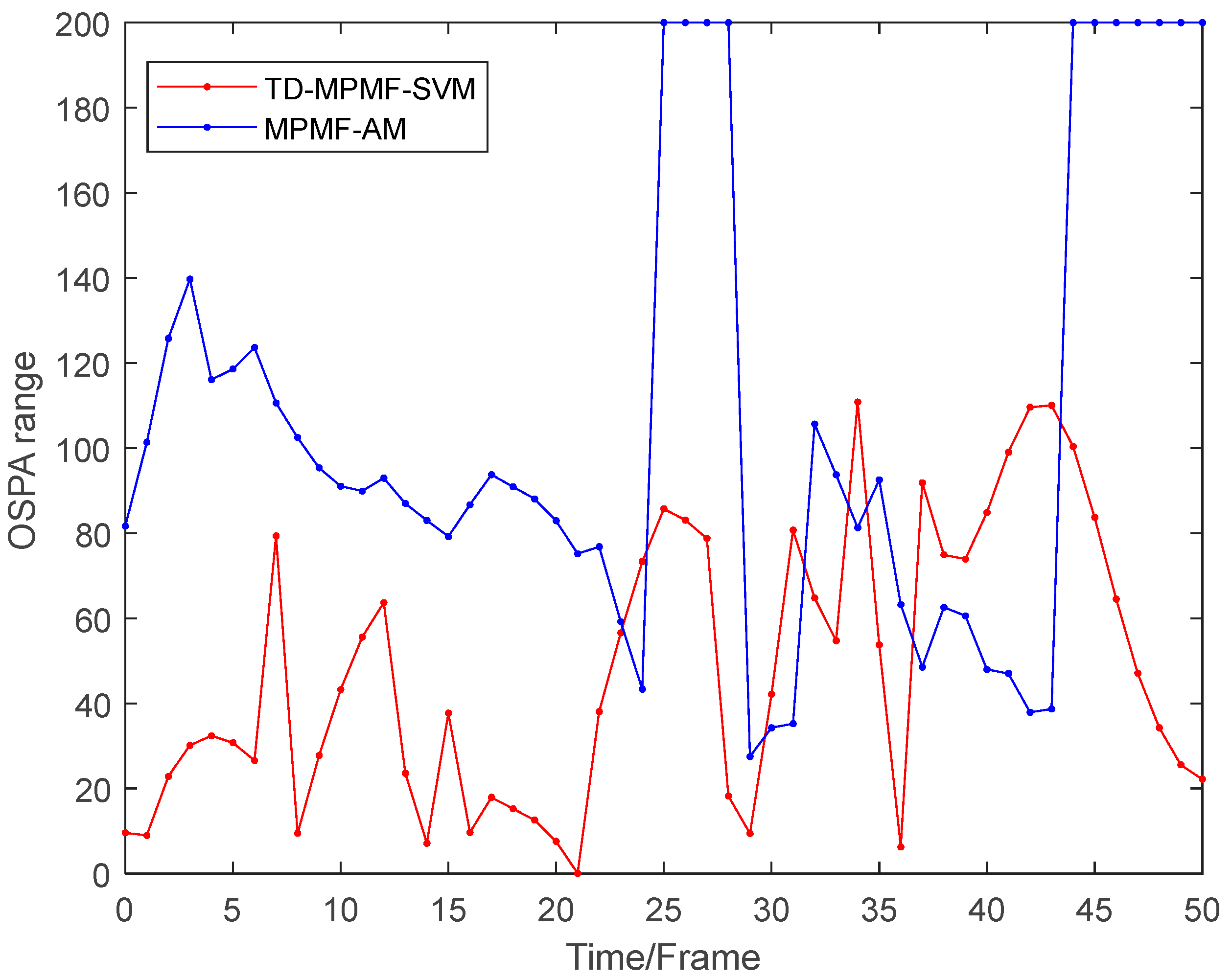 Remotesensing 17 03583 g019