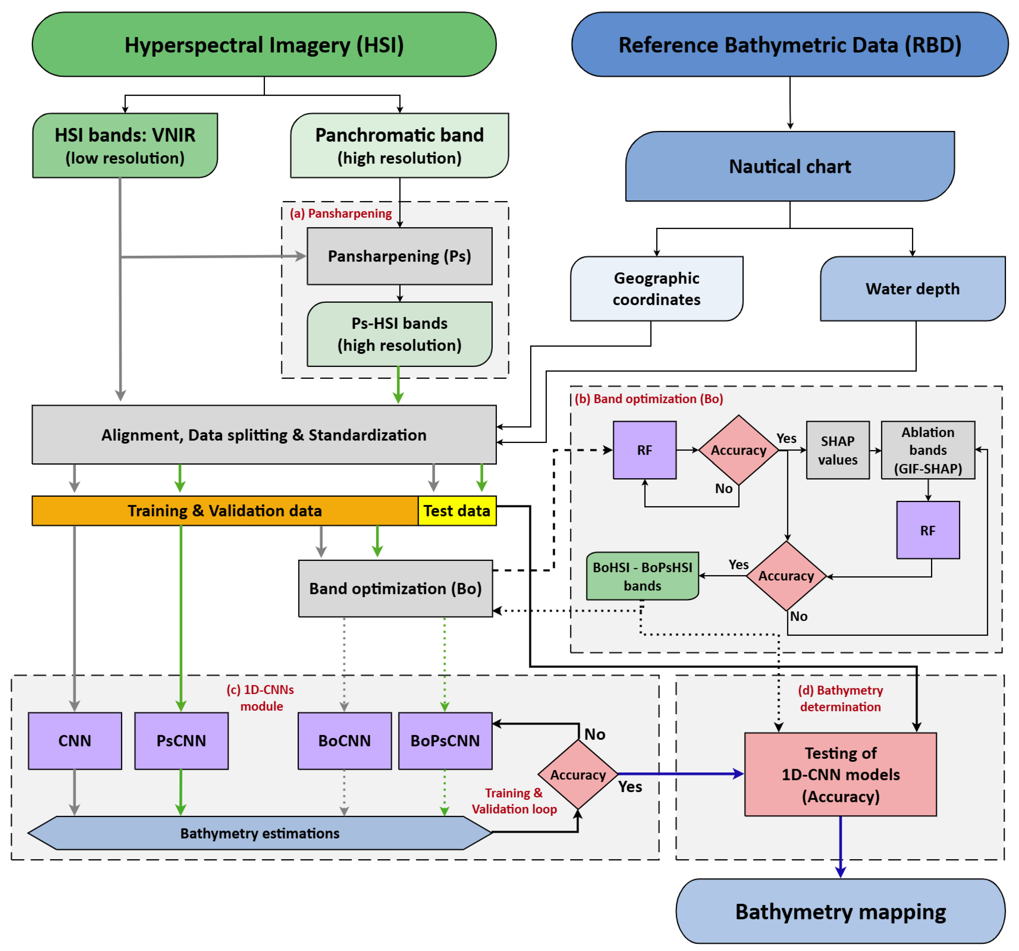 Remotesensing 17 03584 g001 Remotesensing 17 03584 g001