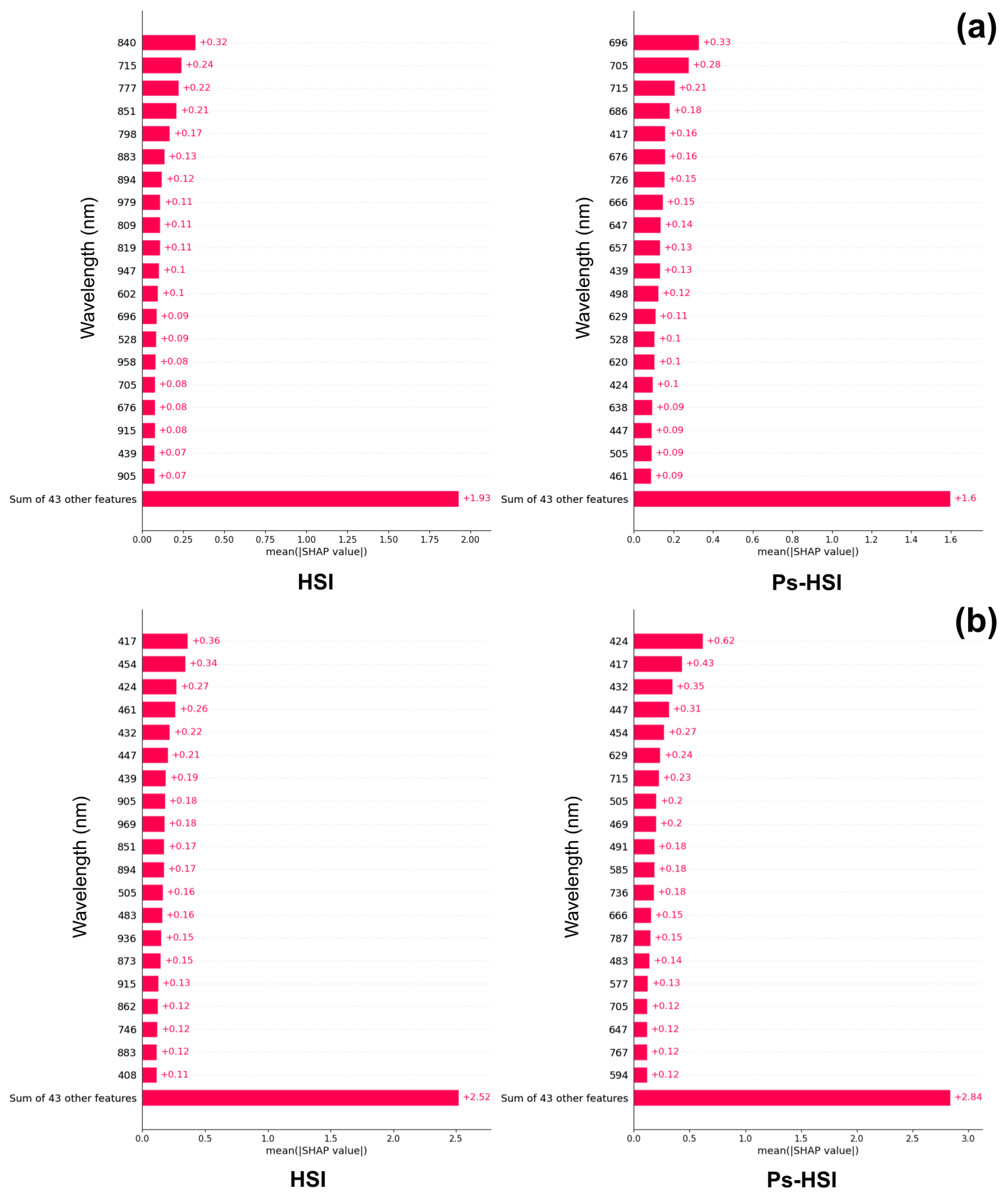Remotesensing 17 03584 g006 Remotesensing 17 03584 g006
