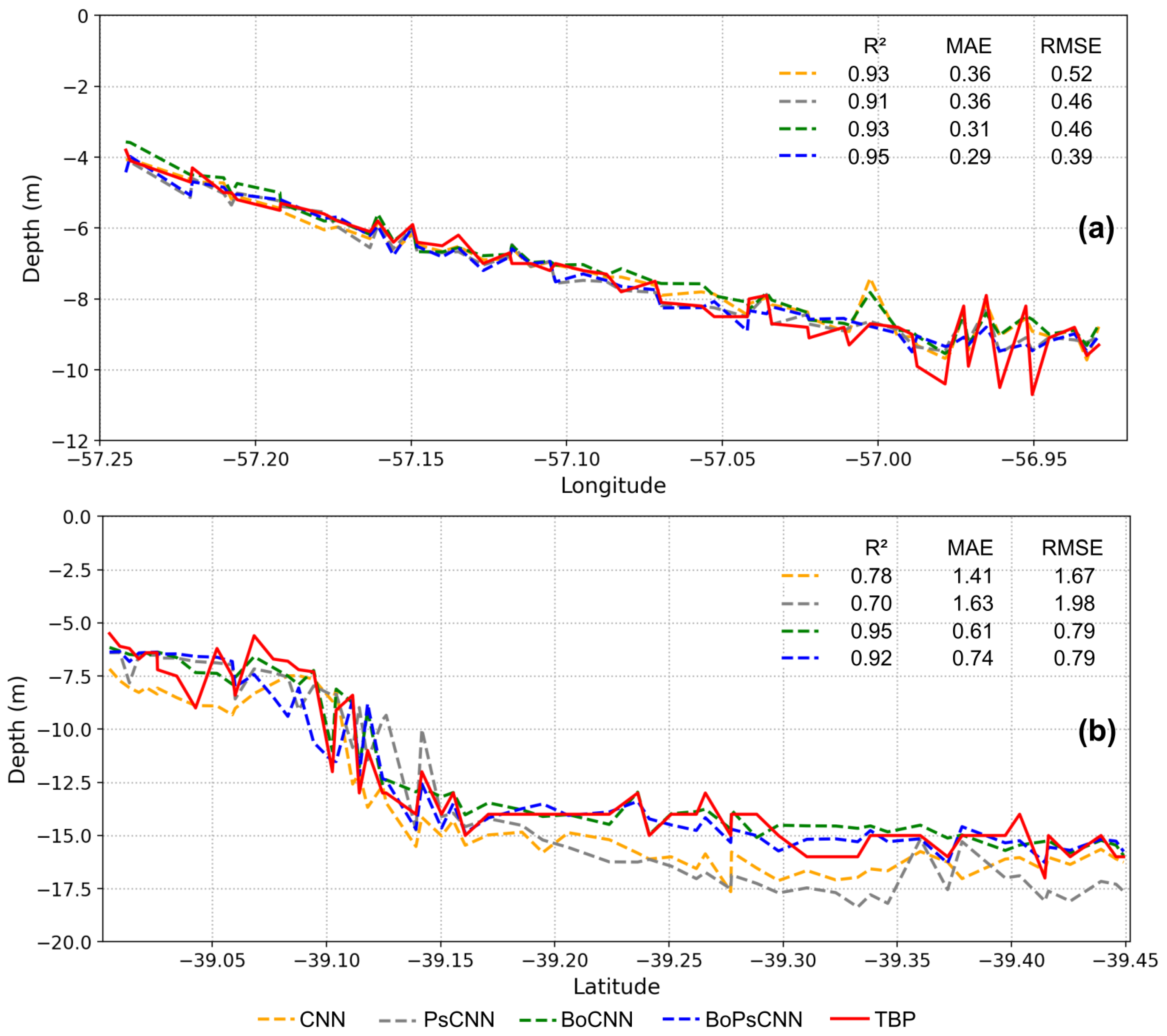 Remotesensing 17 03584 g008 Remotesensing 17 03584 g008