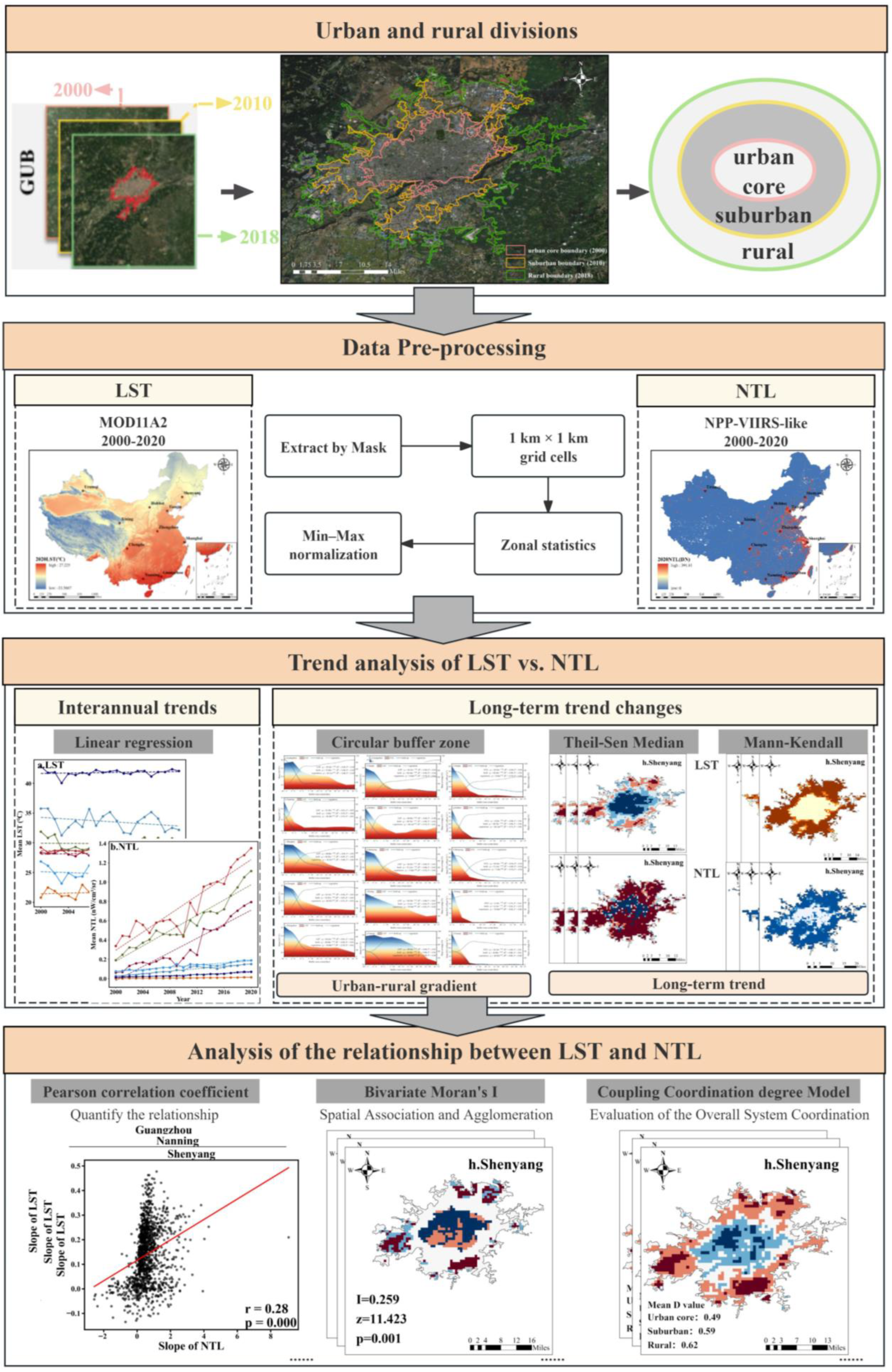 Remotesensing 17 03585 g002 Remotesensing 17 03585 g002