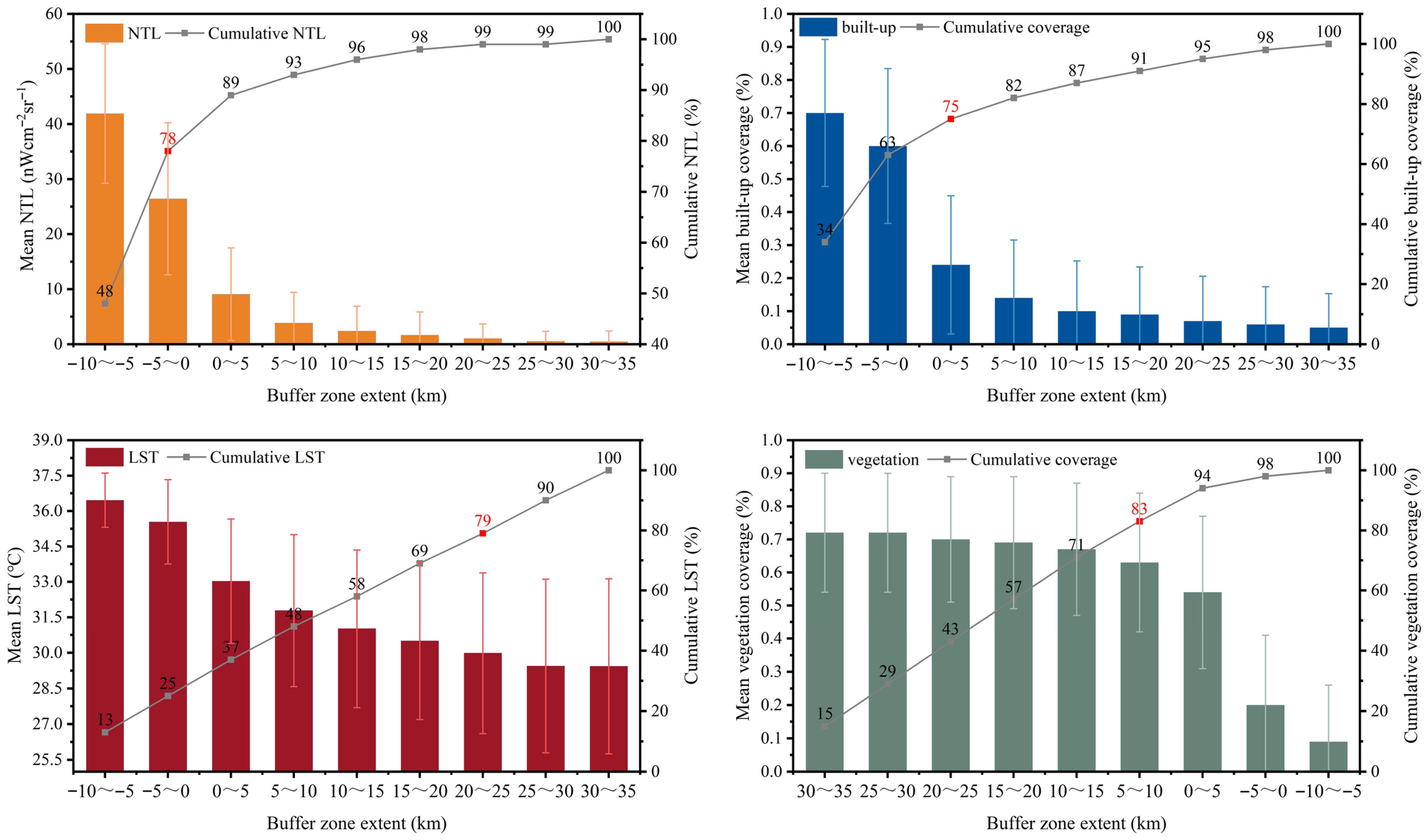 Remotesensing 17 03585 g005 Remotesensing 17 03585 g005