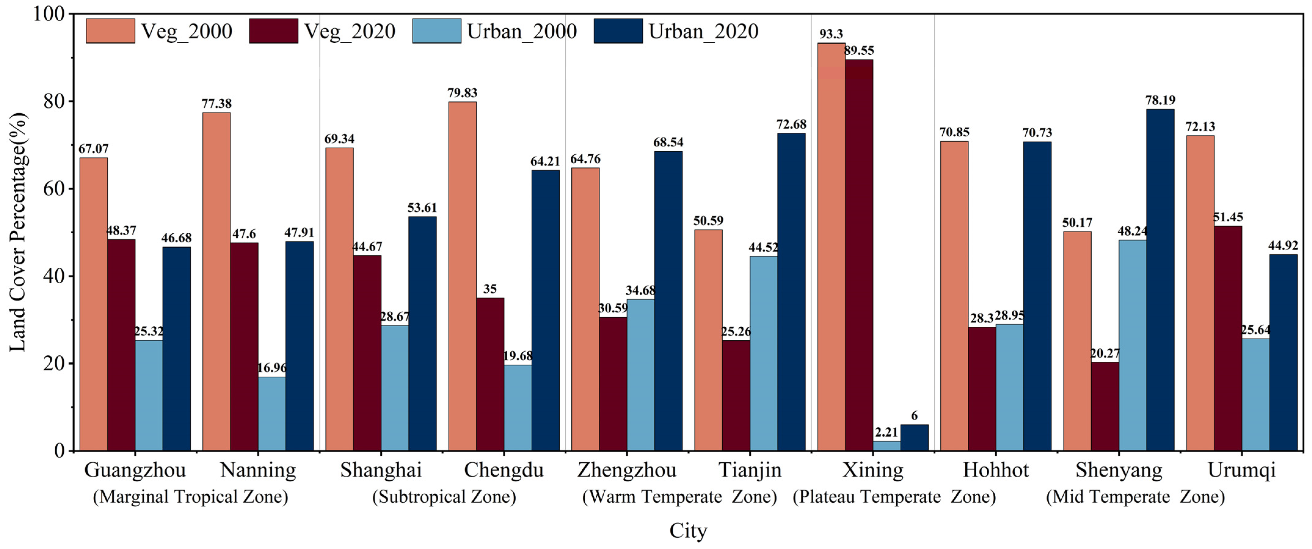 Remotesensing 17 03585 g013 Remotesensing 17 03585 g013