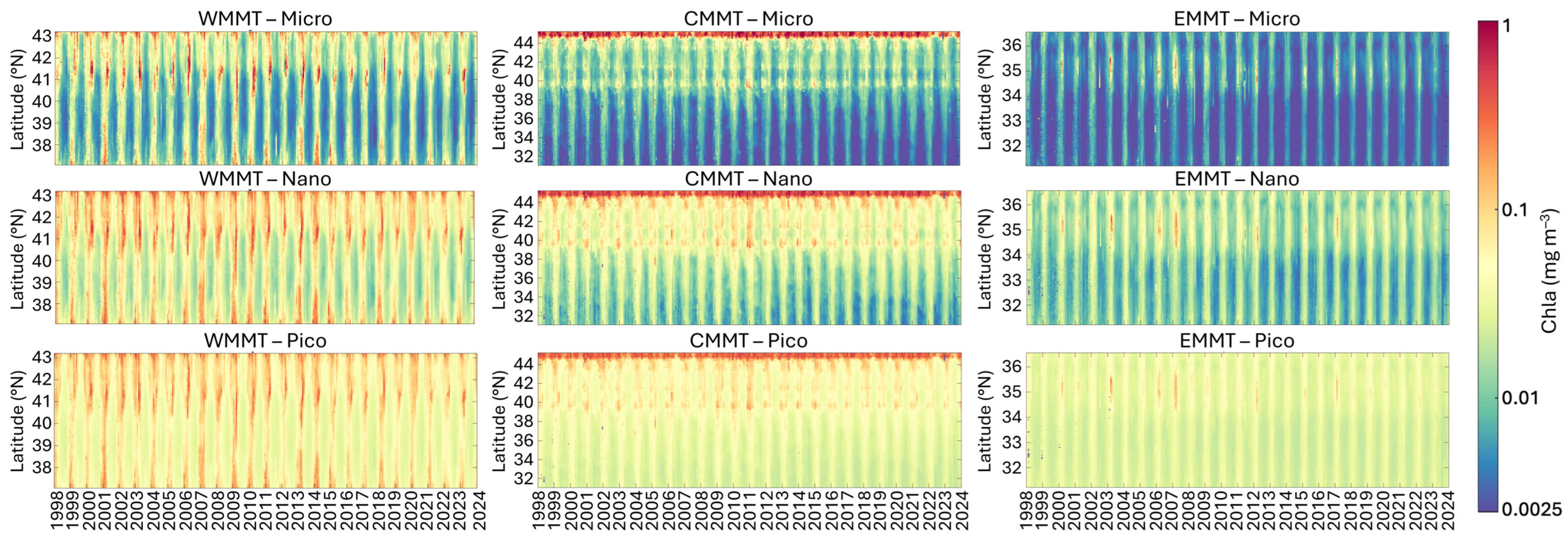 Remotesensing 17 03586 g007 Remotesensing 17 03586 g007