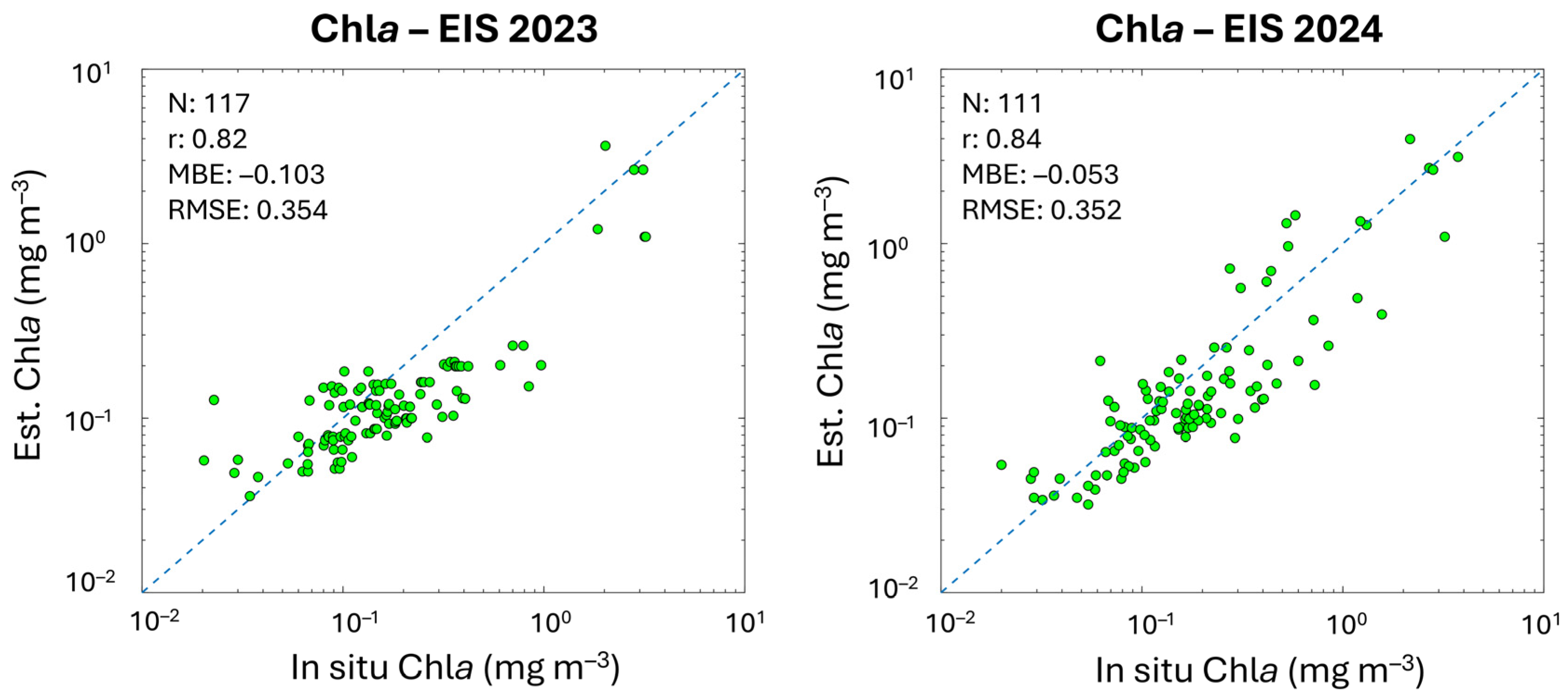 Remotesensing 17 03586 g0a1 Remotesensing 17 03586 g0a1