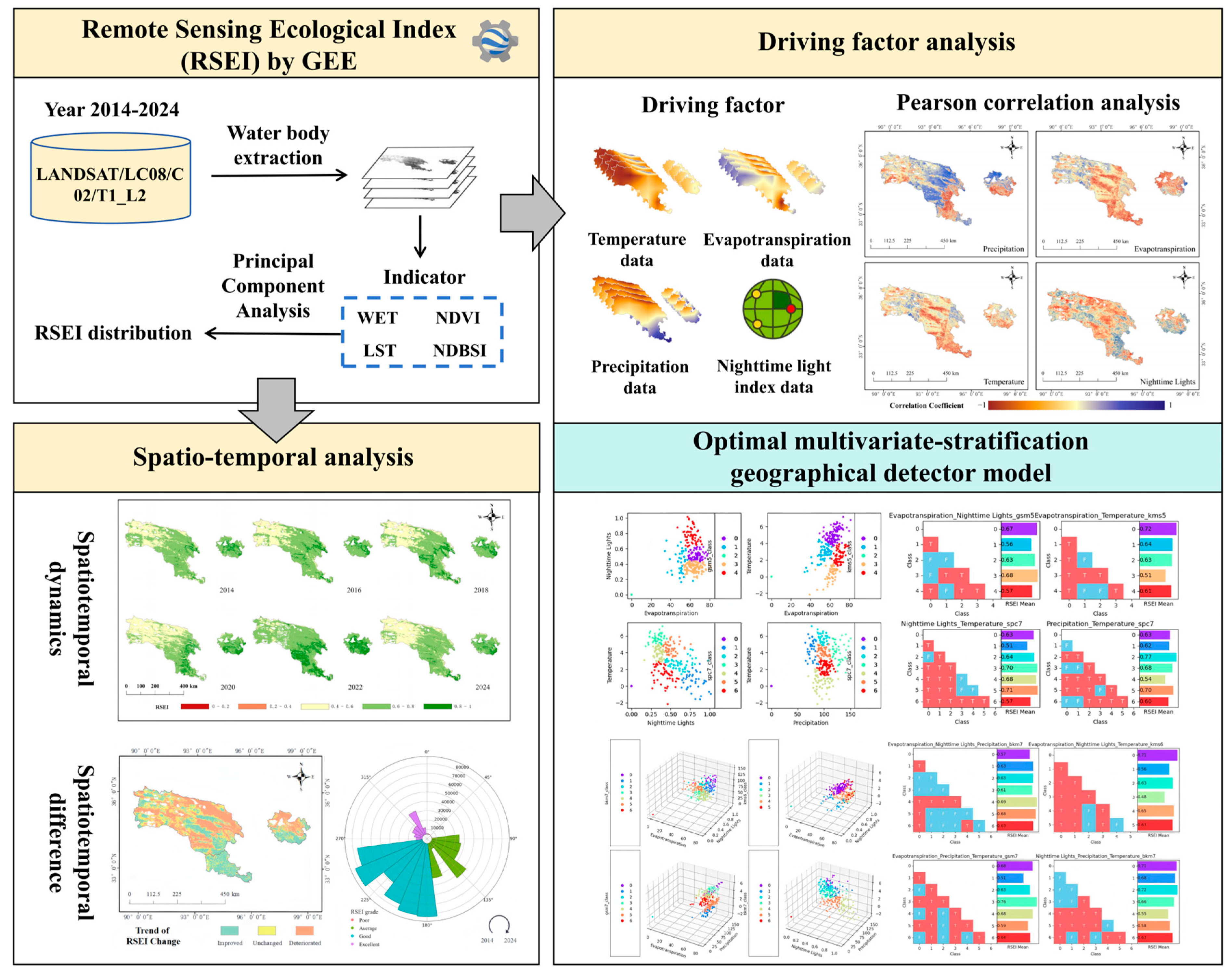 Remotesensing 17 03587 g001 Remotesensing 17 03587 g001