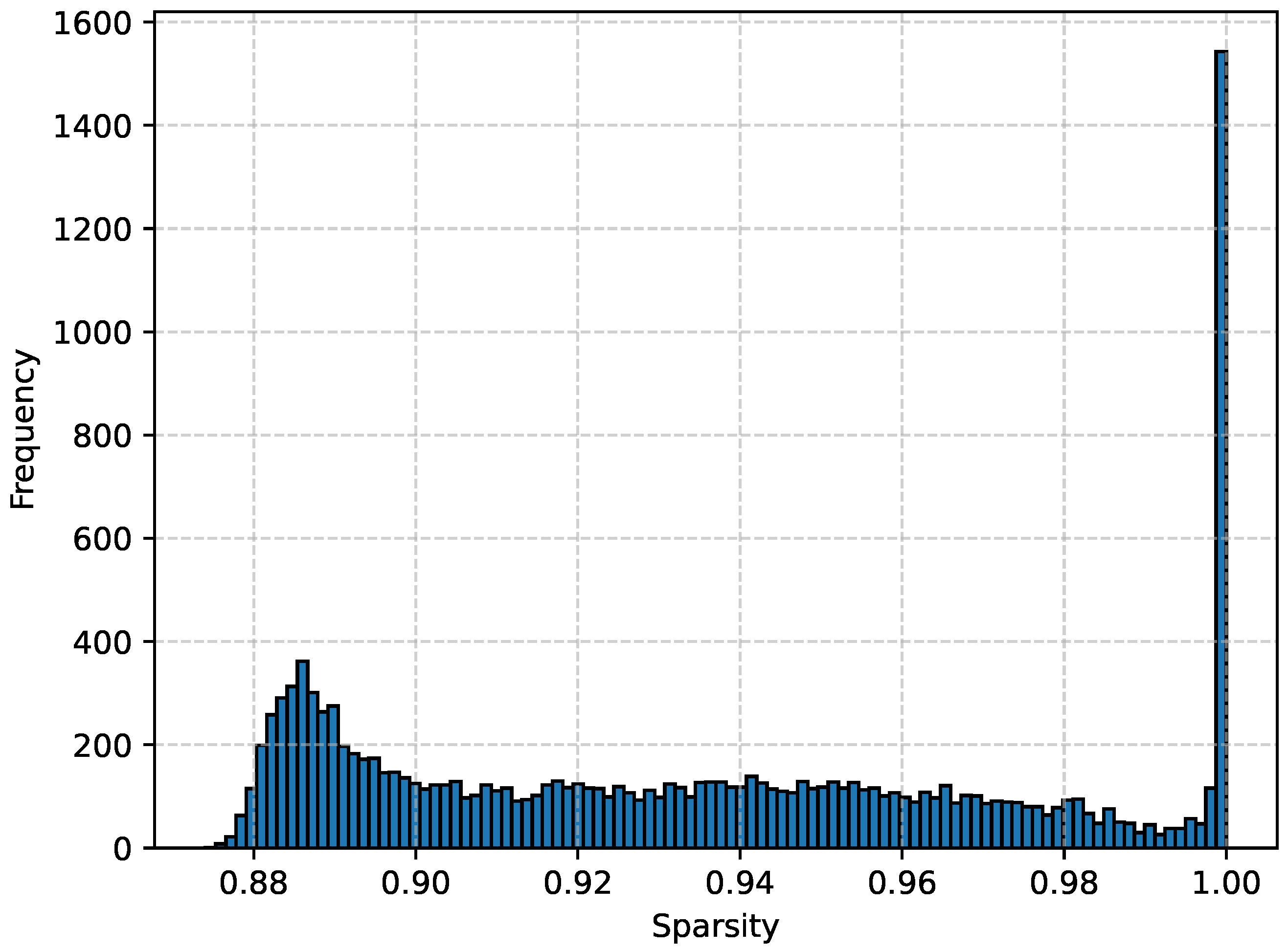 Remotesensing 17 03588 g006